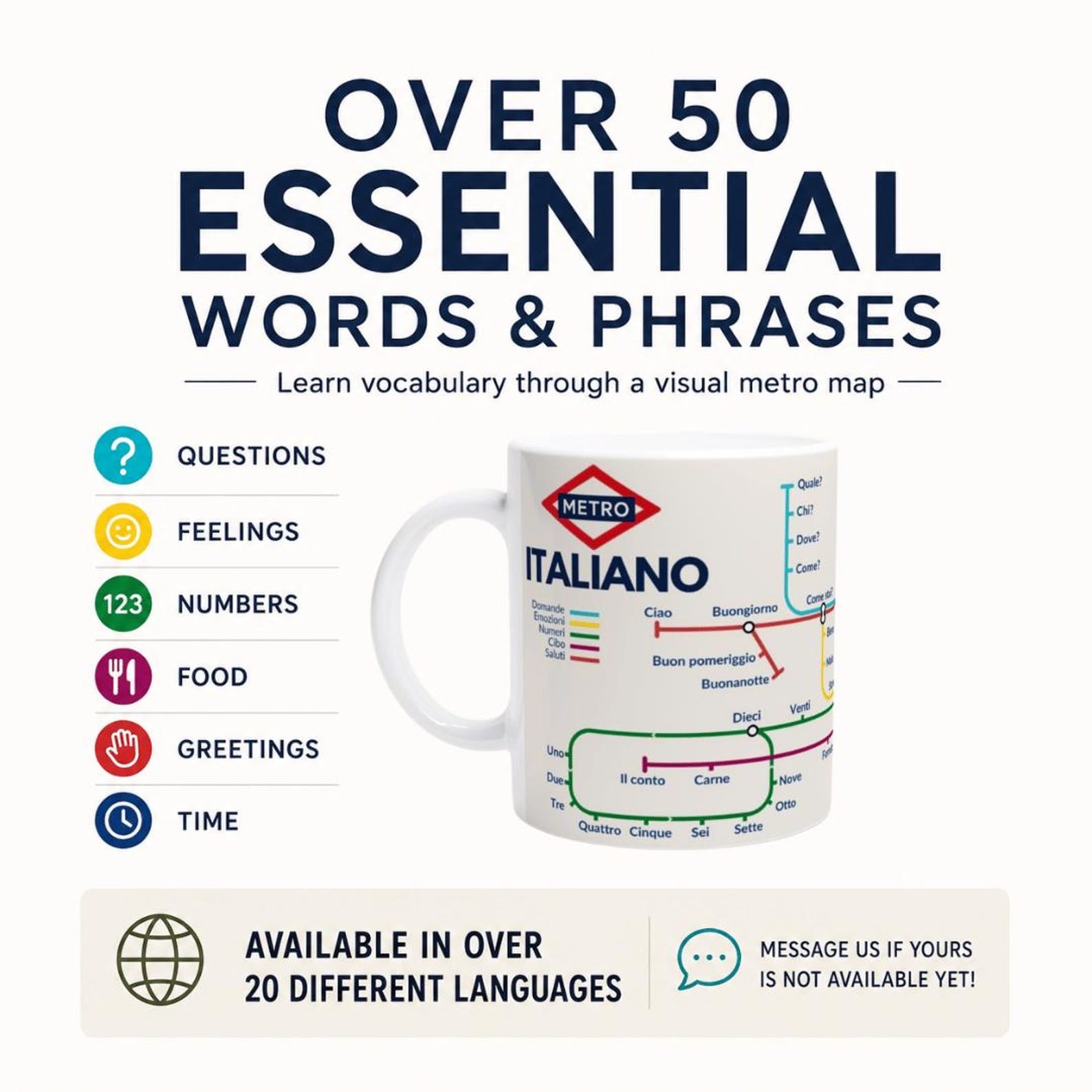 ITALIAN METRO MUG | Learn Italian Vocabulary | Language Learning Gift | Italian Teacher Gift | Coffee Mug for Italian Learners