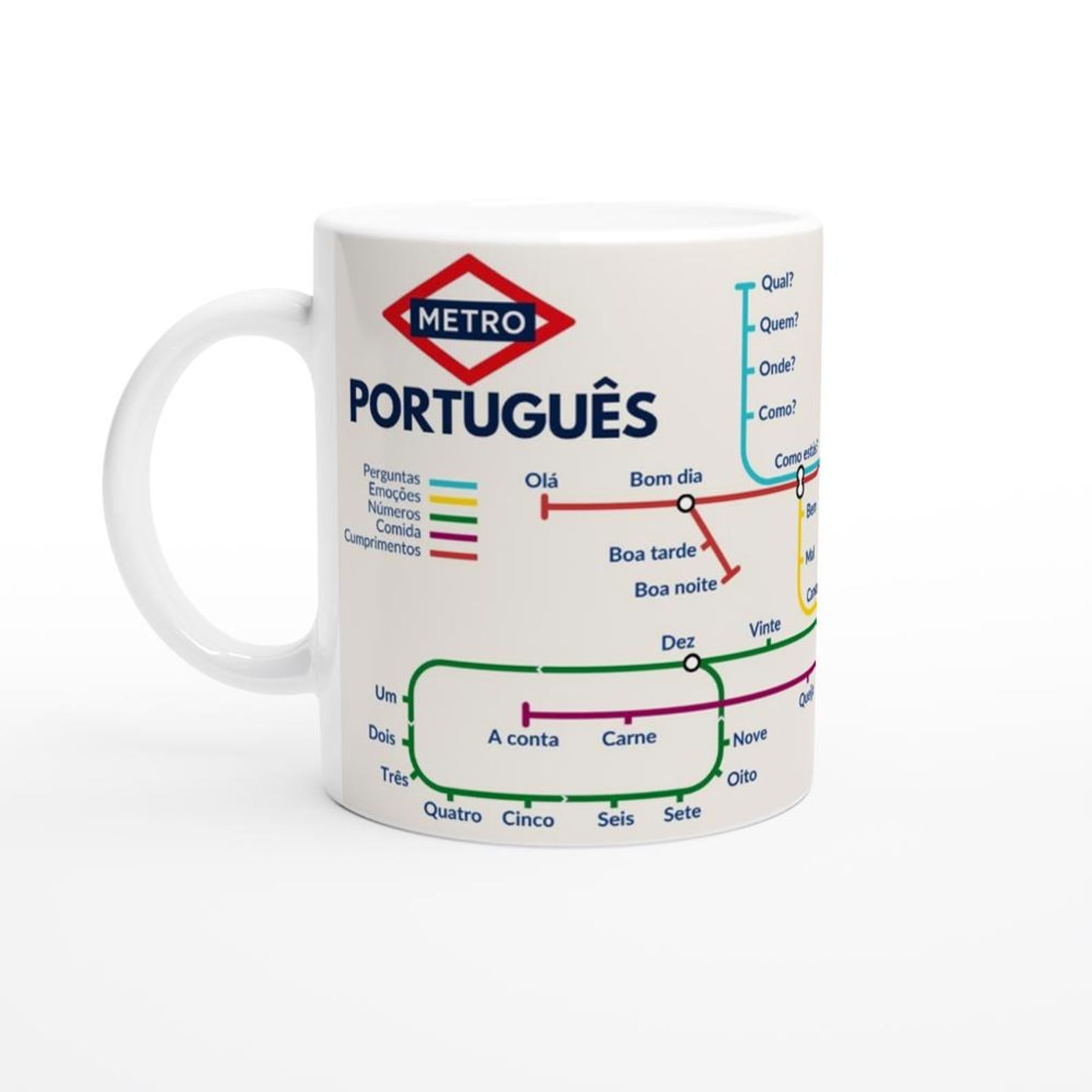 PORTUGUESE METRO MUG | Learn Portuguese Vocabulary | Language Learning Gift | Portuguese Teacher Gift | Coffee Mug for Portuguese Learners