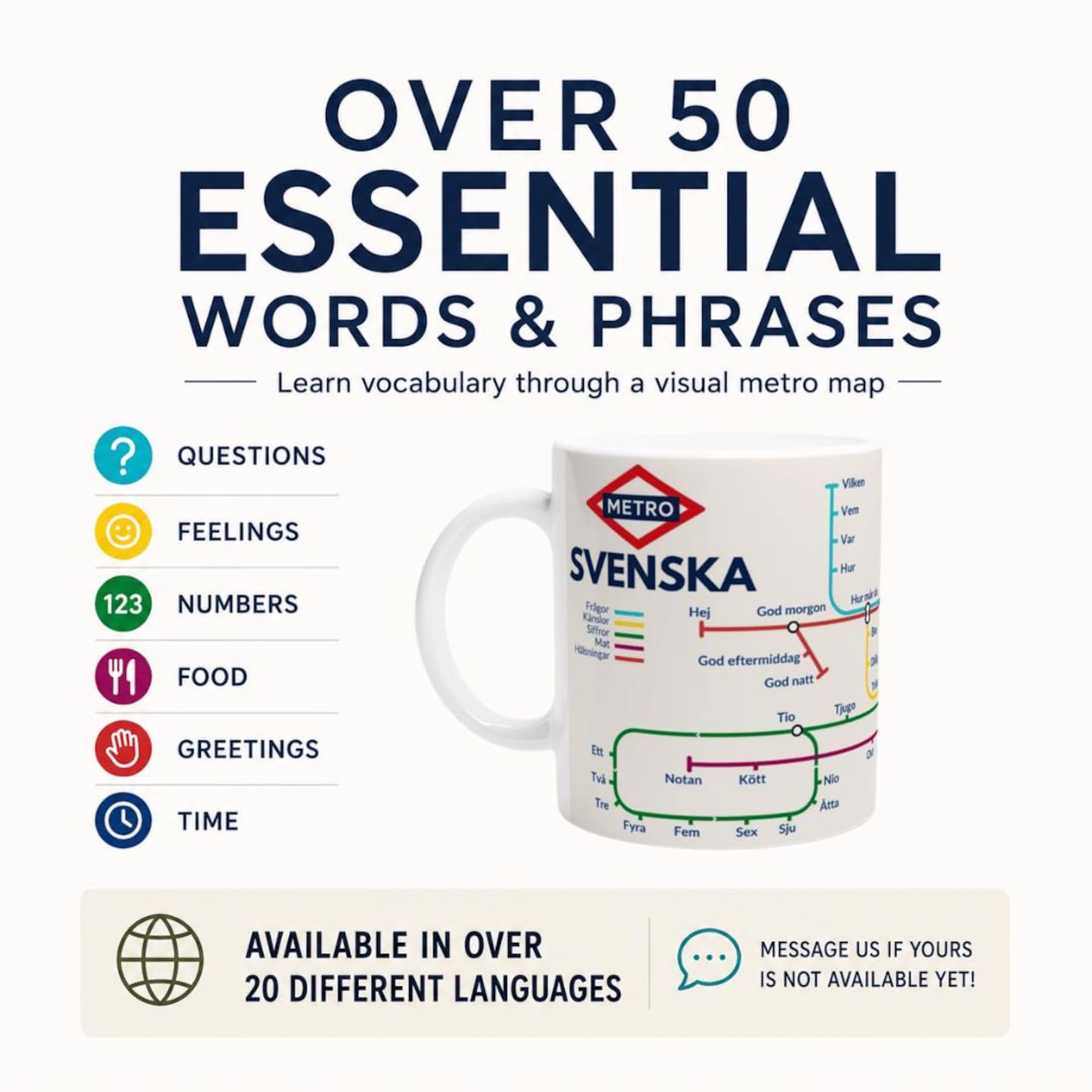SWEDISH METRO MUG | Learn Svenska Vocabulary | Swedish Language Gift | Coffee Mug for Swedish Learners