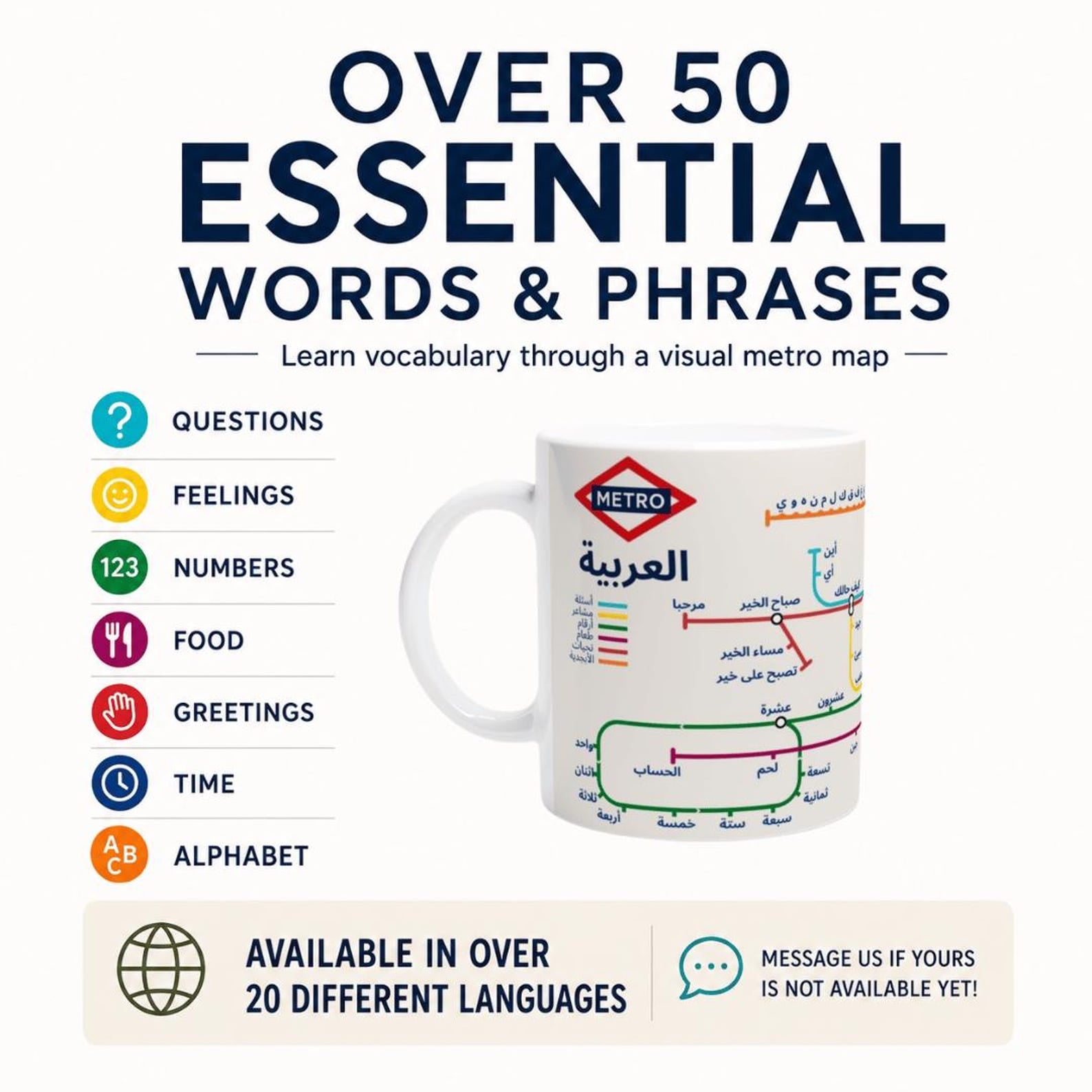ARABIC METRO MUG | Learn Arabic Vocabulary | Arabic Alphabet Mug | Arabic Language Gift | Coffee Mug for Arabic Learners