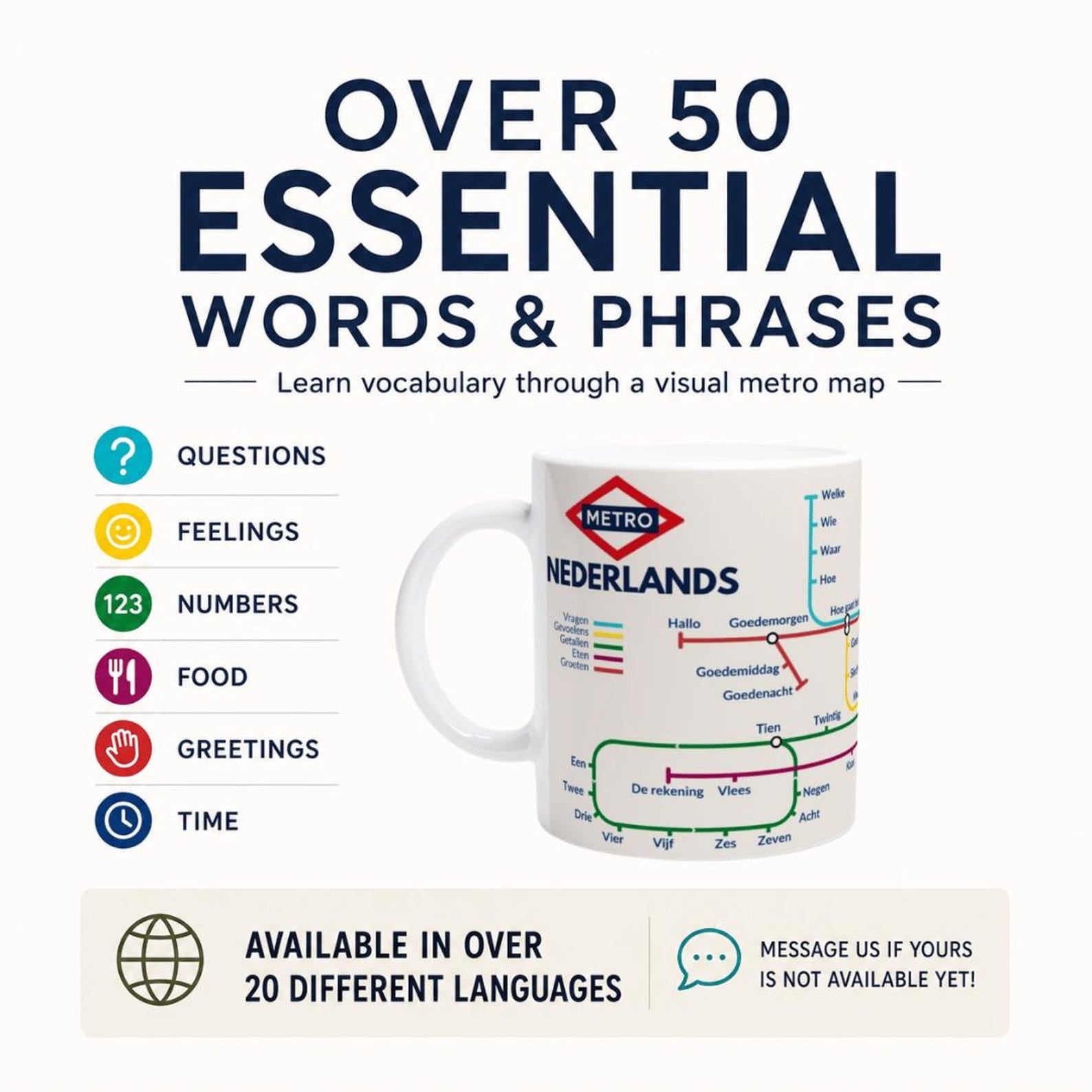 DUTCH METRO MUG | Learn Dutch Vocabulary | Dutch Language Gift | Coffee Mug for Dutch Learners