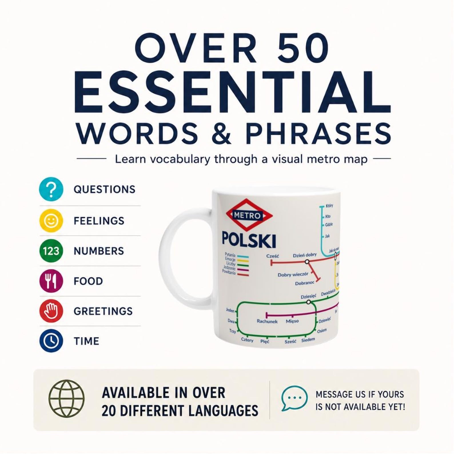 Polish Metro Mug – Essential Polish Vocabulary Mug - Language Learning Coffee Cup