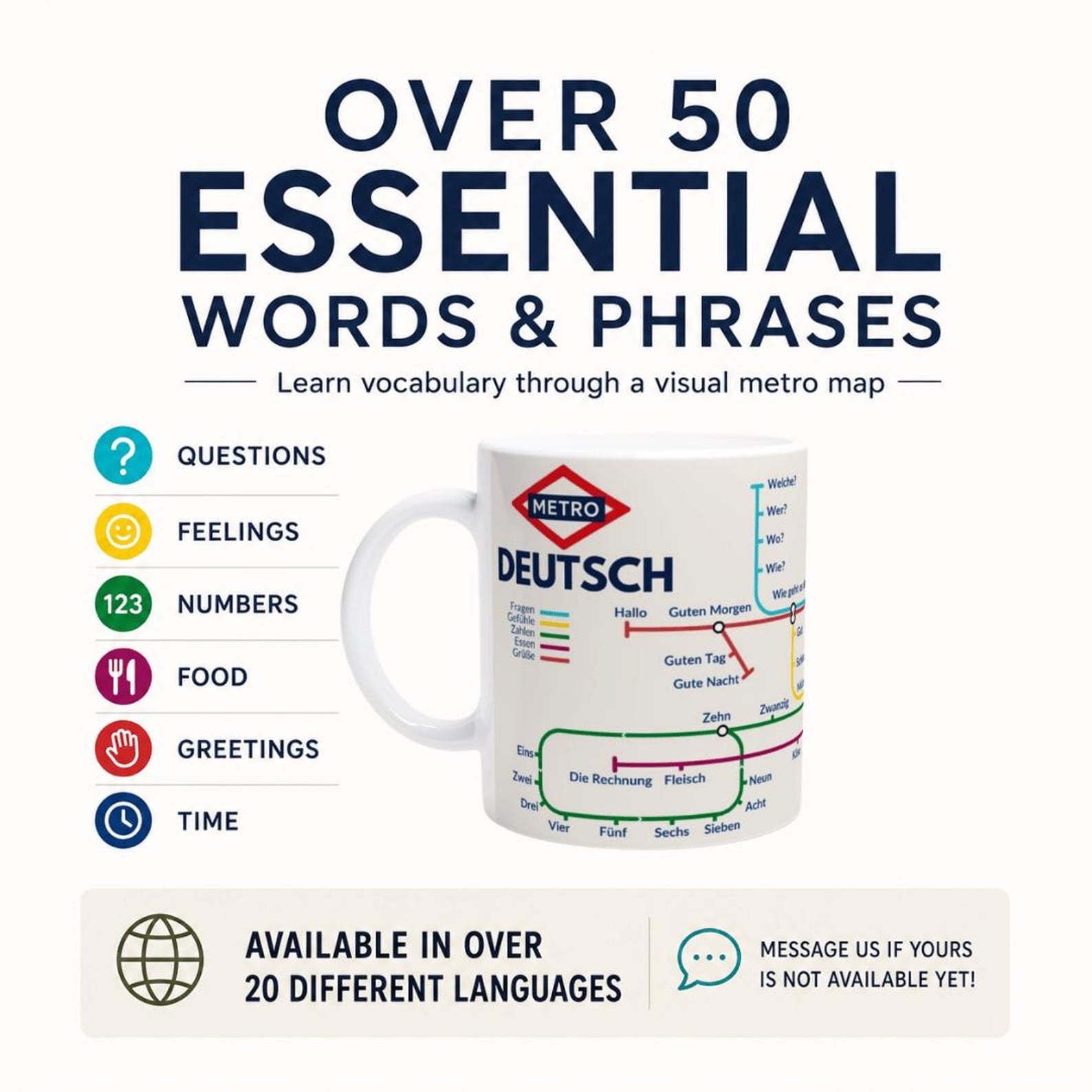 GERMAN METRO MUG | Learn German Vocabulary | Language Learning Gift | German Teacher Gift | Coffee Mug for German Learners