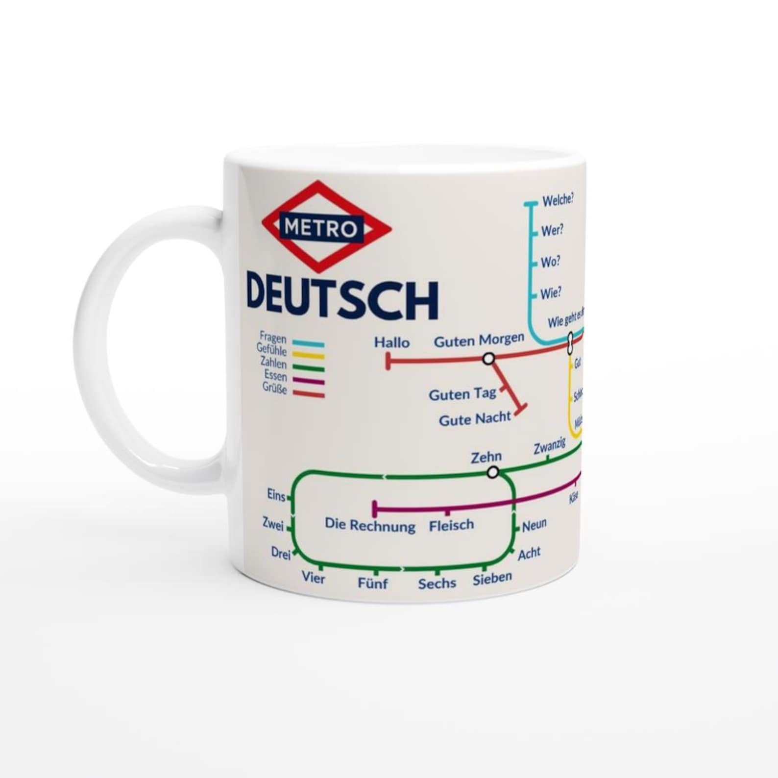 GERMAN METRO MUG | Learn German Vocabulary | Language Learning Gift | German Teacher Gift | Coffee Mug for German Learners