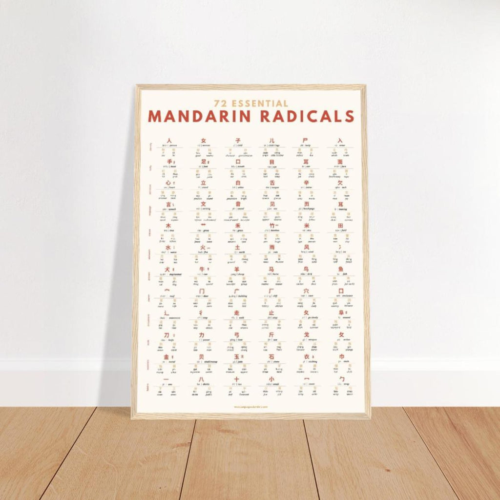 Mandarin Radicals Poster | 72 Essential Chinese Radicals Chart | Learn Chinese Characters | HSK Study Guide | A2 Educational Wall Art