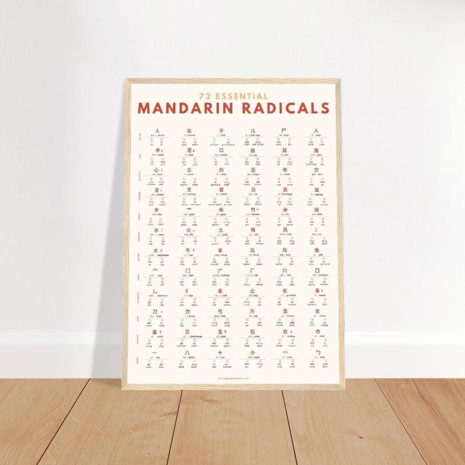 Mandarin Radicals Poster | 72 Essential Chinese Radicals Chart | Learn Chinese Characters | HSK Study Guide | A2 Educational Wall Art
