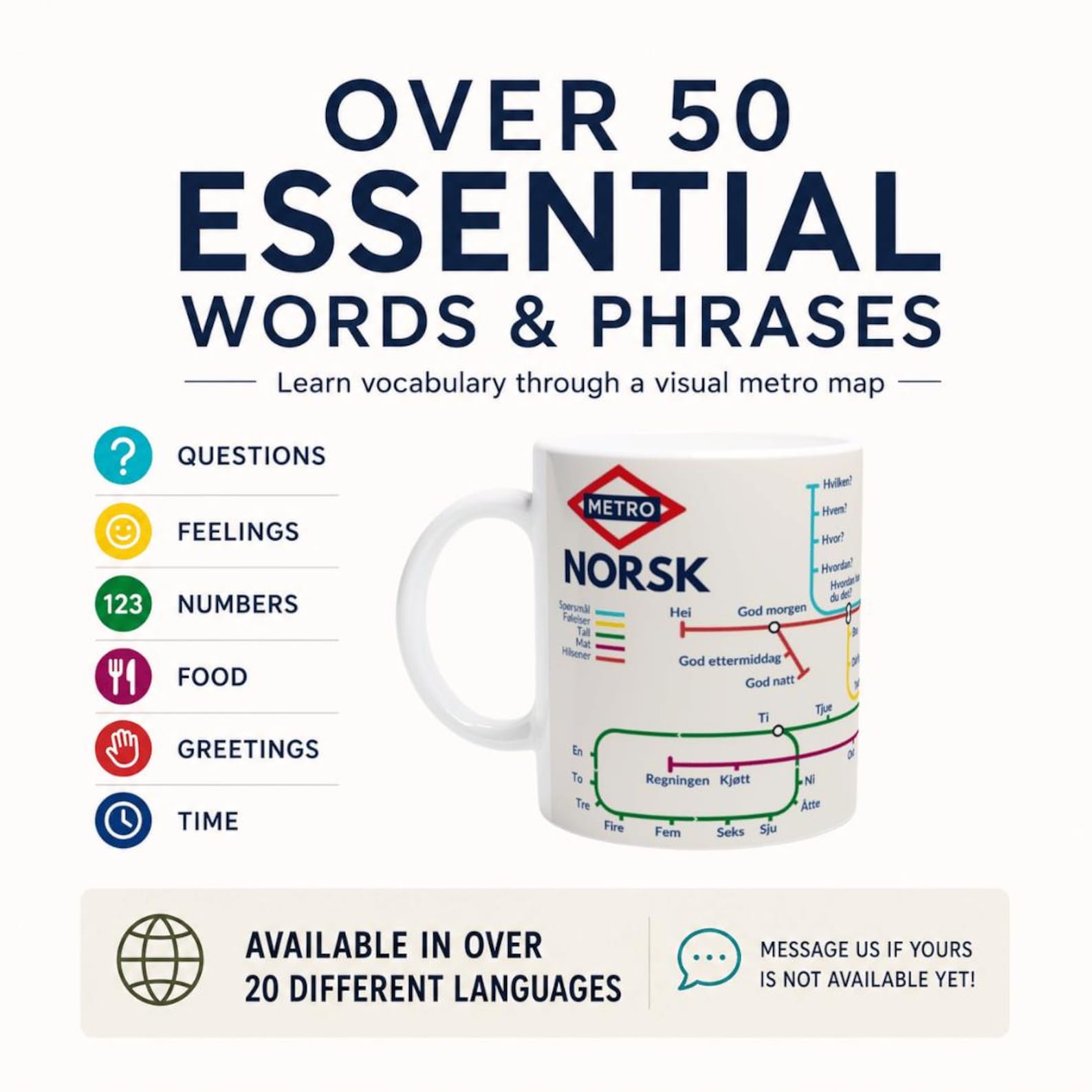 NORWEGIAN METRO MUG | Learn Norsk Vocabulary | Language Learning Gift | Norwegian Teacher Gift | Coffee Mug for Norwegian Learners