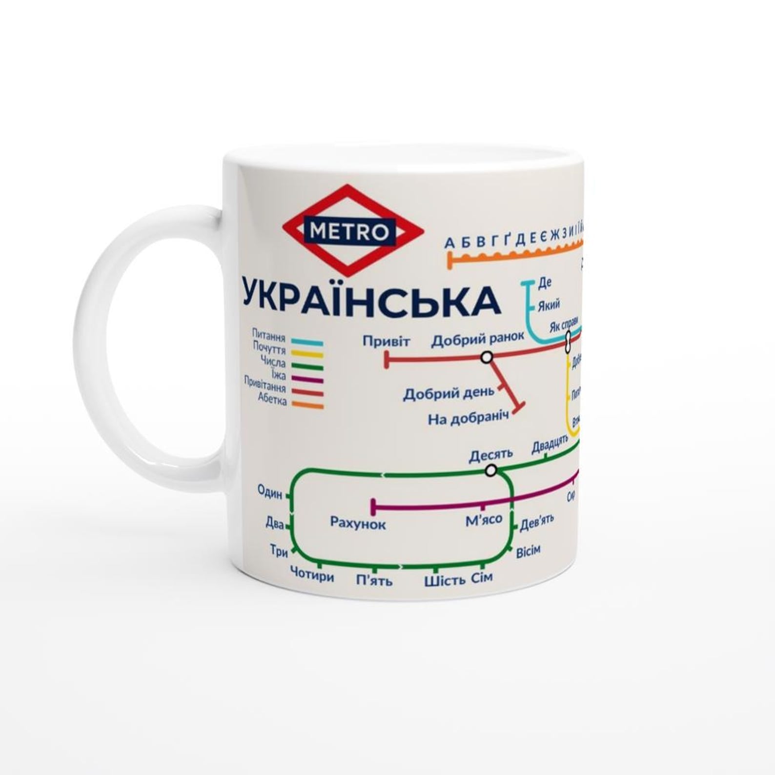 UKRAINIAN METRO MUG | Learn Ukrainian Vocabulary | Cyrillic Alphabet Mug | Ukrainian Language Gift | Coffee Mug for Ukrainian Learners