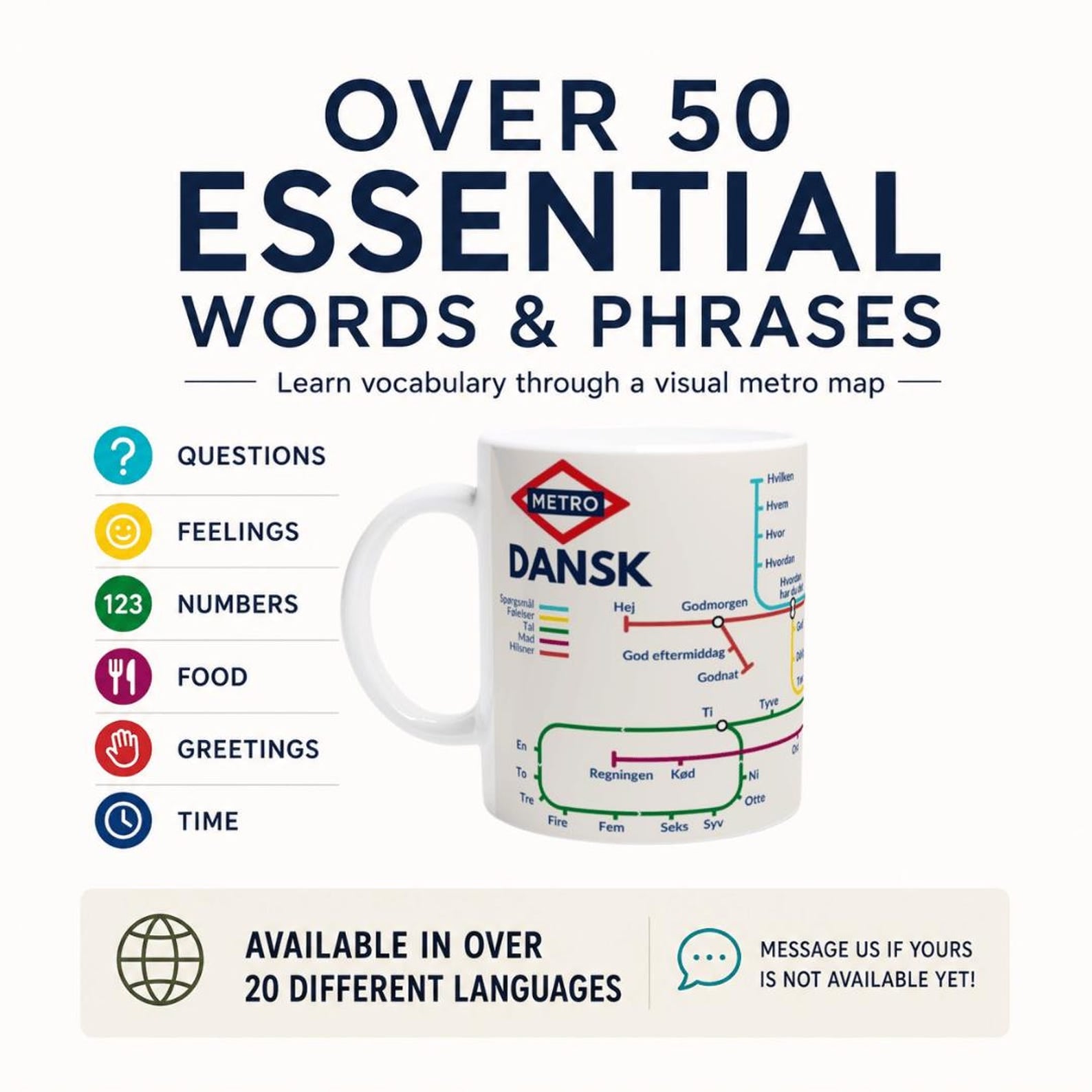 DANISH METRO MUG | Learn Danish Vocabulary | Danish Language Gift | Coffee Mug for Danish Learners