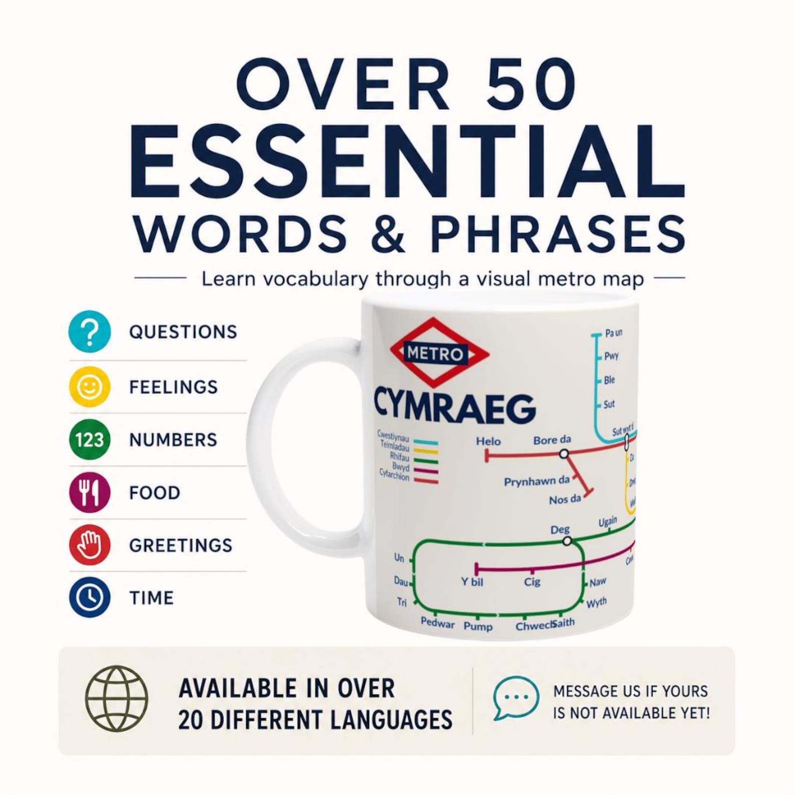 WELSH METRO MUG | Learn Welsh Vocabulary | Welsh Language Gift | Coffee Mug for Welsh Learners