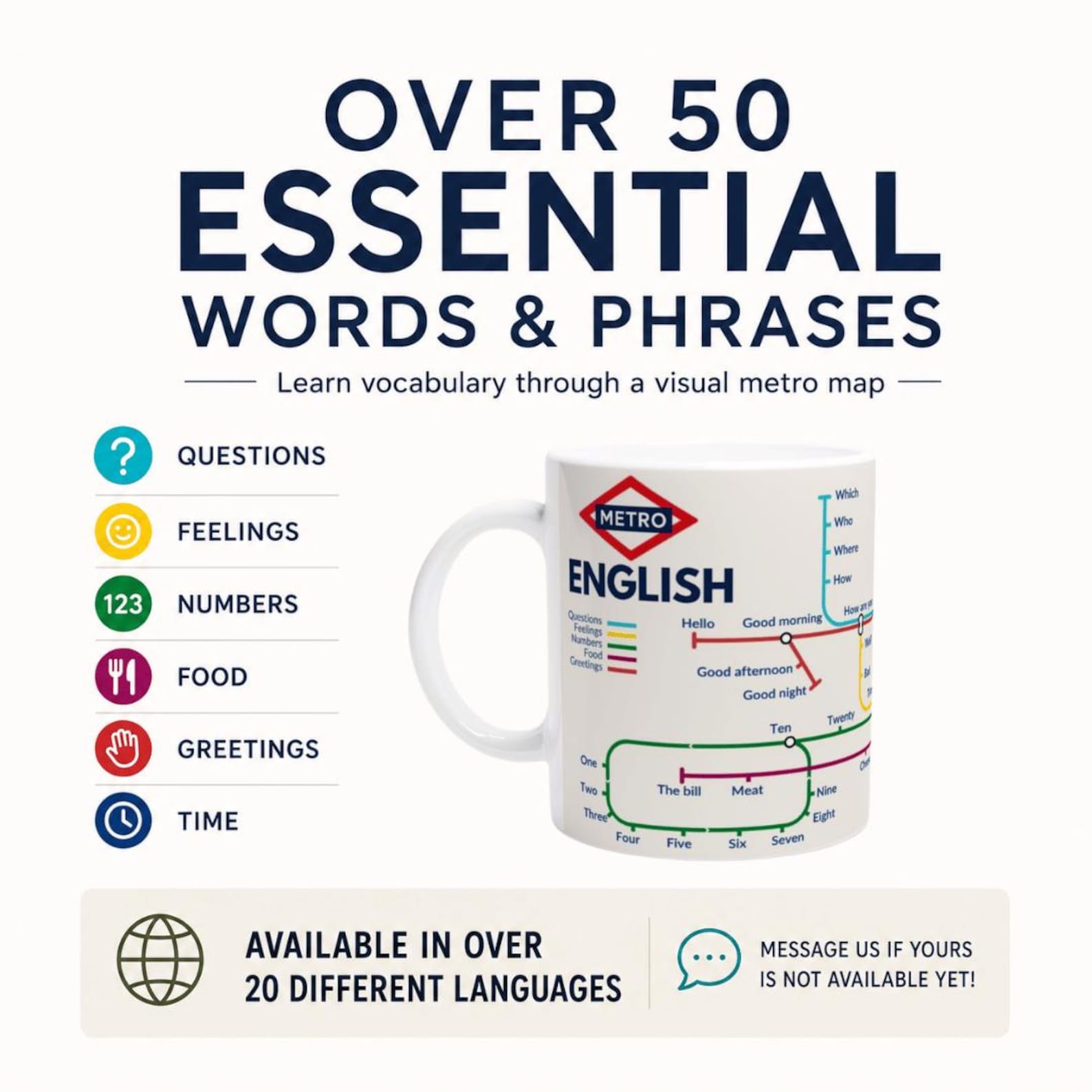 ENGLISH METRO MUG | Learn English Vocabulary | English Language Gift | Coffee Mug for English Learners
