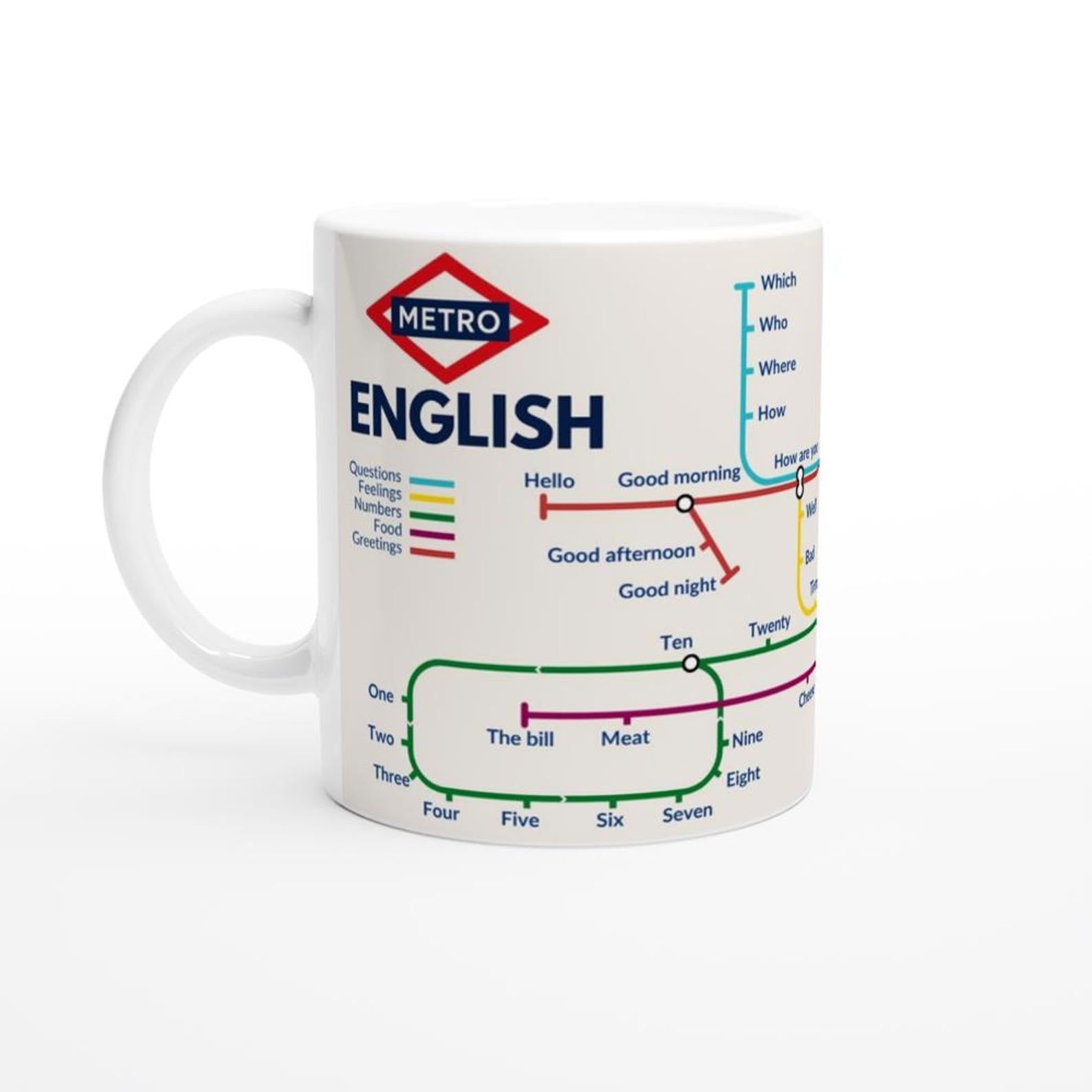 ENGLISH METRO MUG | Learn English Vocabulary | English Language Gift | Coffee Mug for English Learners