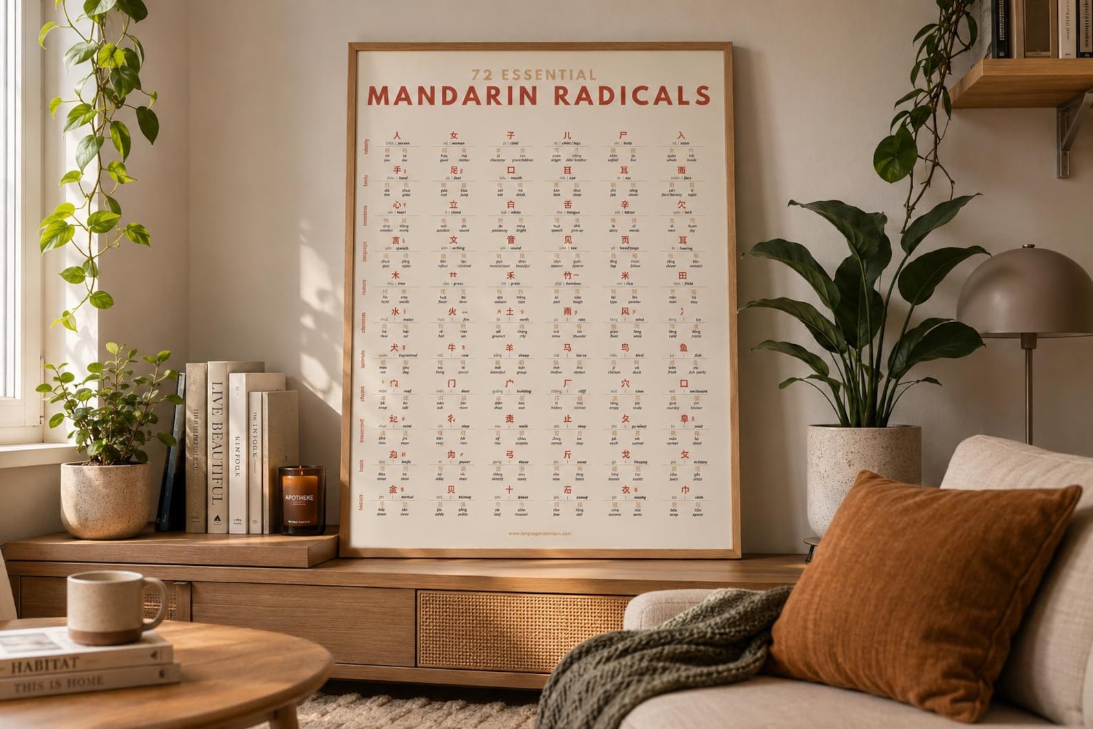 Mandarin Radicals Poster | 72 Essential Chinese Radicals Chart | Learn Chinese Characters | HSK Study Guide | A2 Educational Wall Art