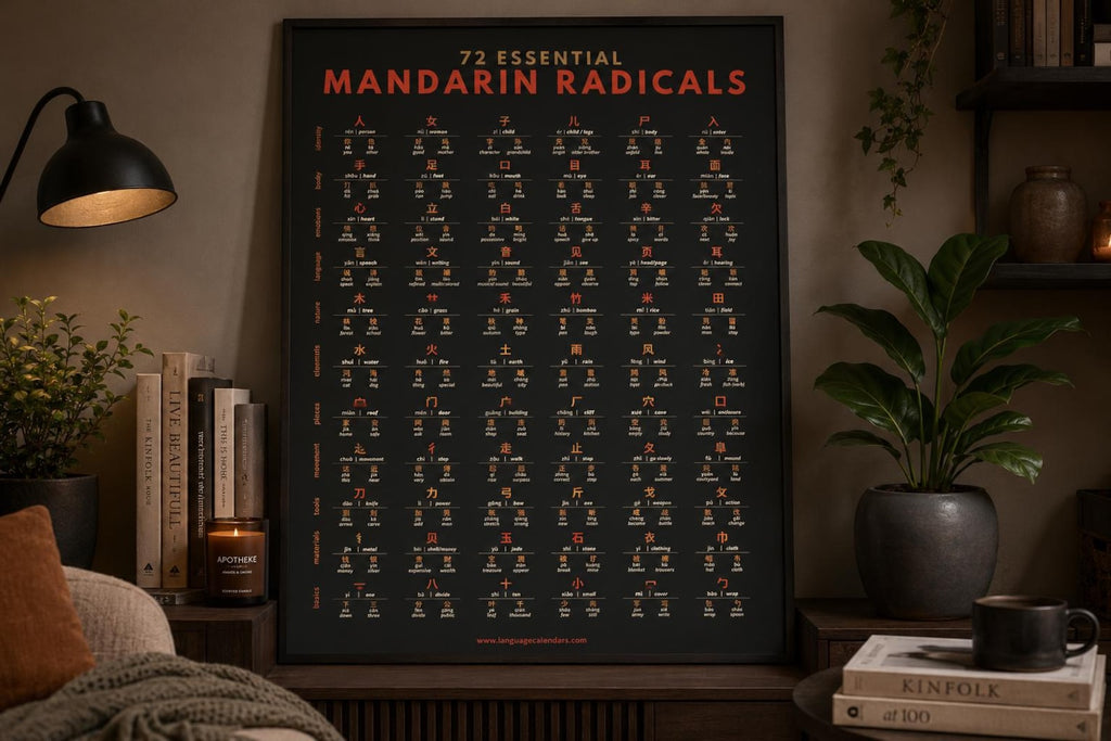Mandarin Radicals Poster | 72 Essential Chinese Radicals Chart | Learn Chinese Characters | HSK Study Guide | A2 Educational Wall Art