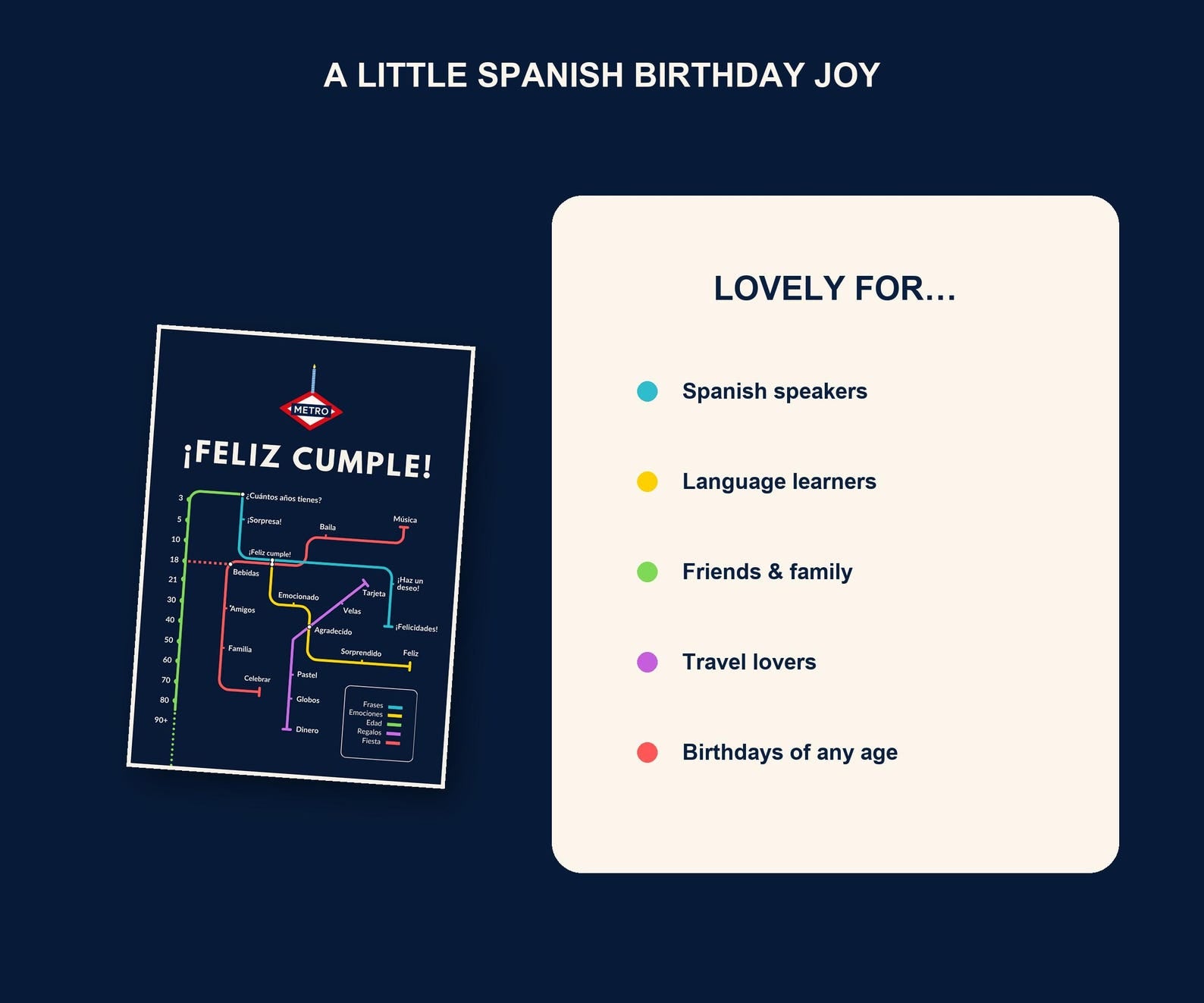 Spanish Birthday Card,  Metro ¡Feliz Cumple! Map Design, 5x7, Blank Inside