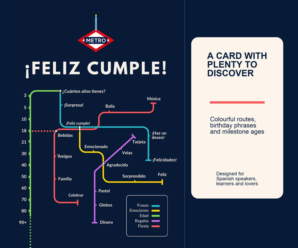 Spanish Birthday Card,  Metro ¡Feliz Cumple! Map Design, 5x7, Blank Inside