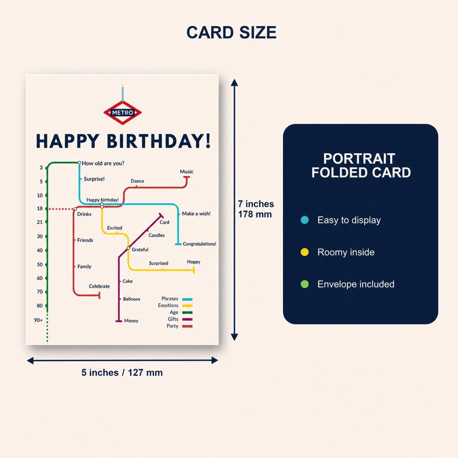 English Birthday Card, Metro Happy Birthday Map Design, 5x7, Blank Inside
