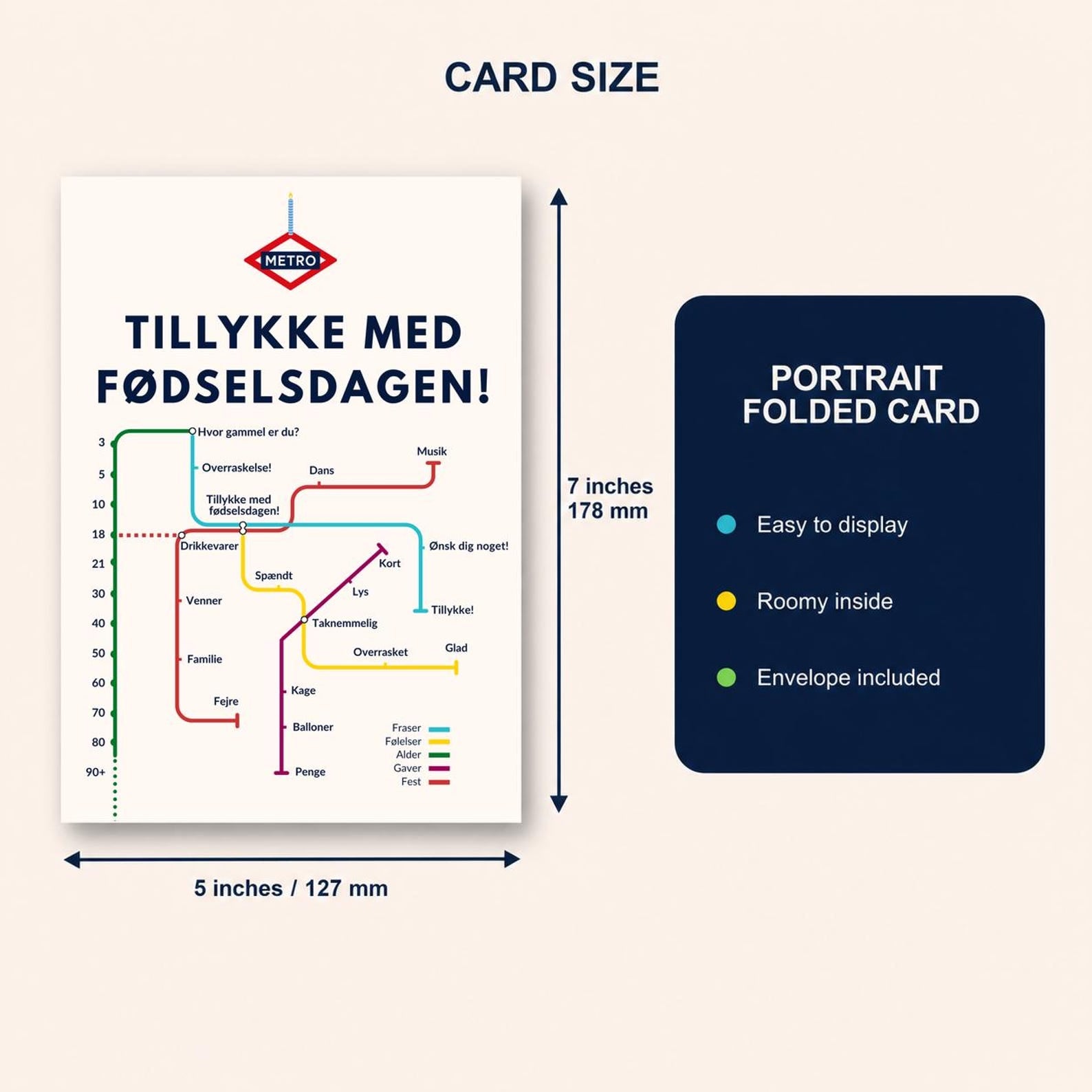 Danish Birthday Card, Metro Tillykke Med Fødselsdagen Map Design, 5x7, Blank Inside