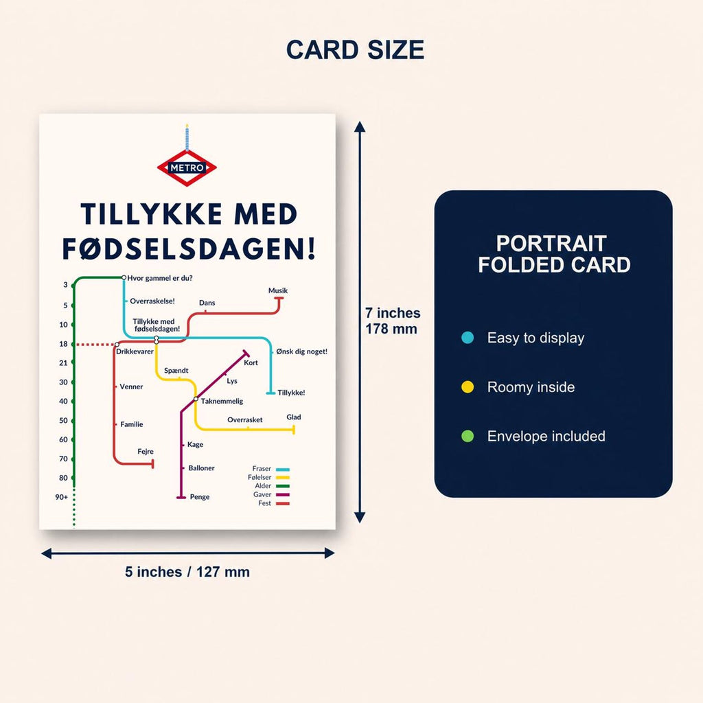 Danish Birthday Card, Metro Tillykke Med Fødselsdagen Map Design, 5x7, Blank Inside