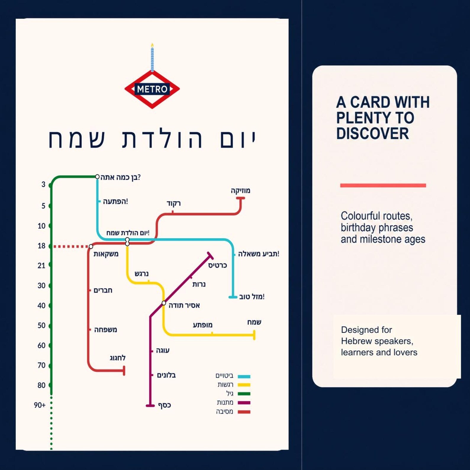 Hebrew Birthday Card, Metro יום הולדת שמח Map Design, 5x7, Blank Inside