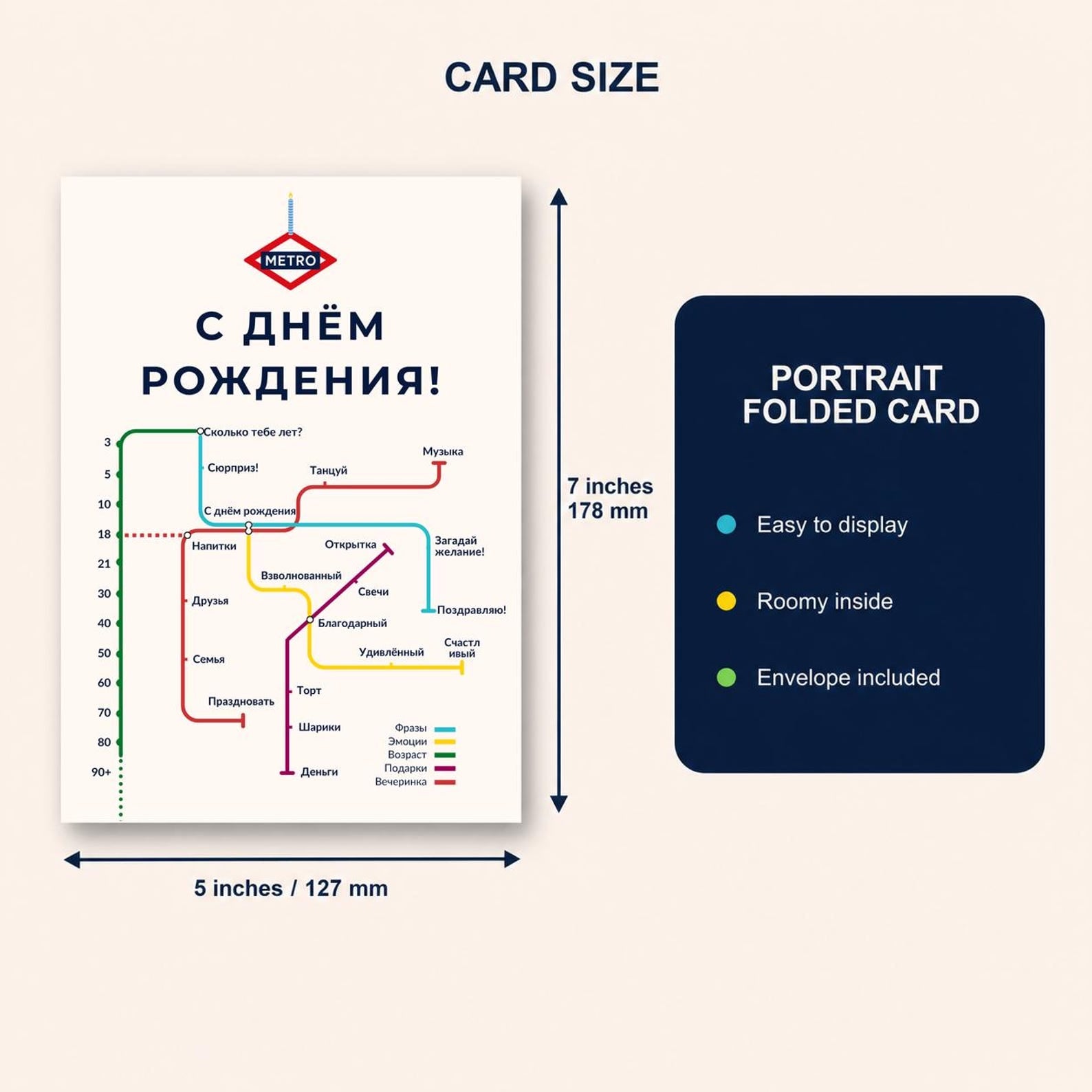 Russian Birthday Card, Metro С Днём Рождения Map Design, 5x7, Blank Inside