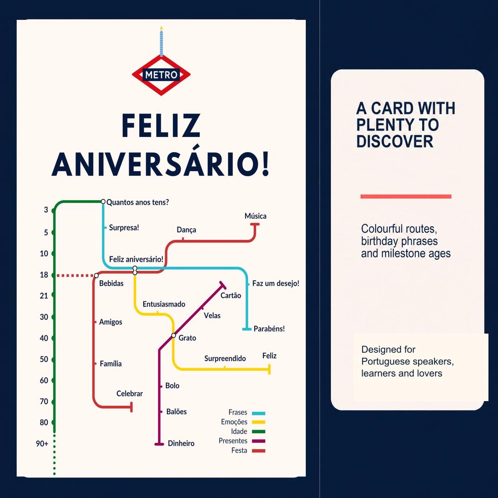 Portuguese Birthday Card, Metro Feliz Aniversário Map Design, 5x7, Blank Inside
