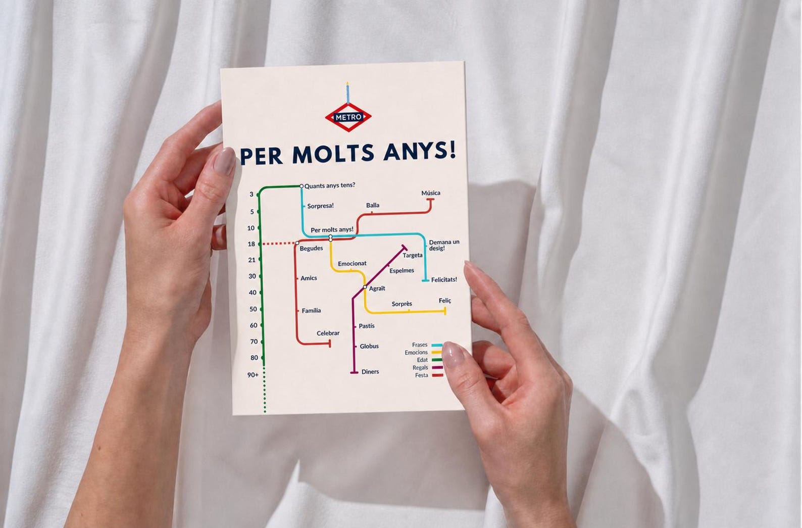Catalan Birthday Card, Metro Per Molts Anys Map Design, 5x7, Blank Inside