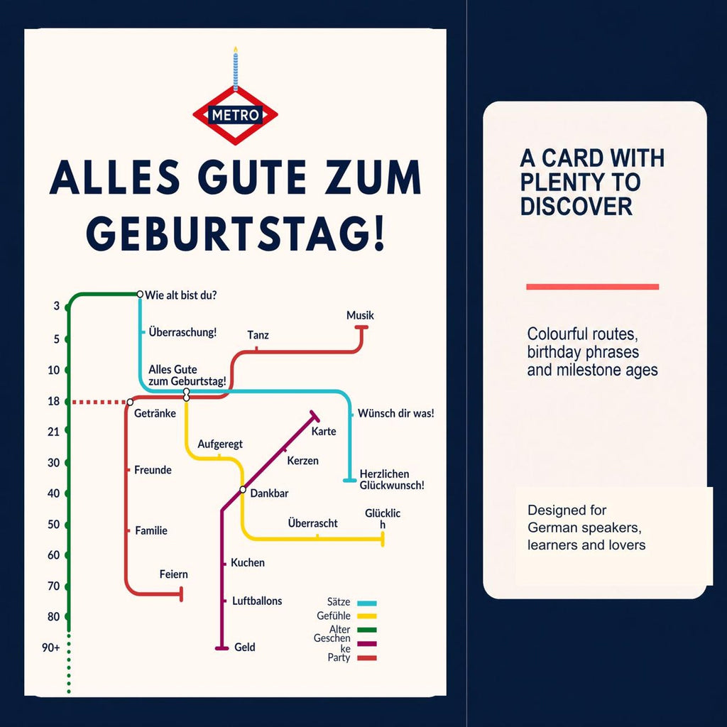 German Birthday Card, Metro Alles Gute zum Geburtstag Map Design, 5x7, Blank Inside