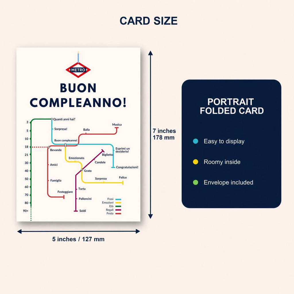 Italian Birthday Card, Metro Buon Compleanno Map Design, 5x7, Blank Inside