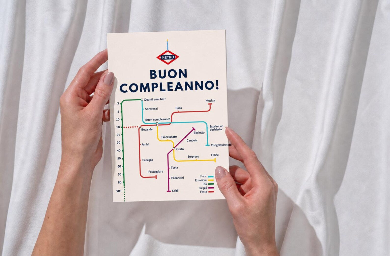 Italian Birthday Card, Metro Buon Compleanno Map Design, 5x7, Blank Inside