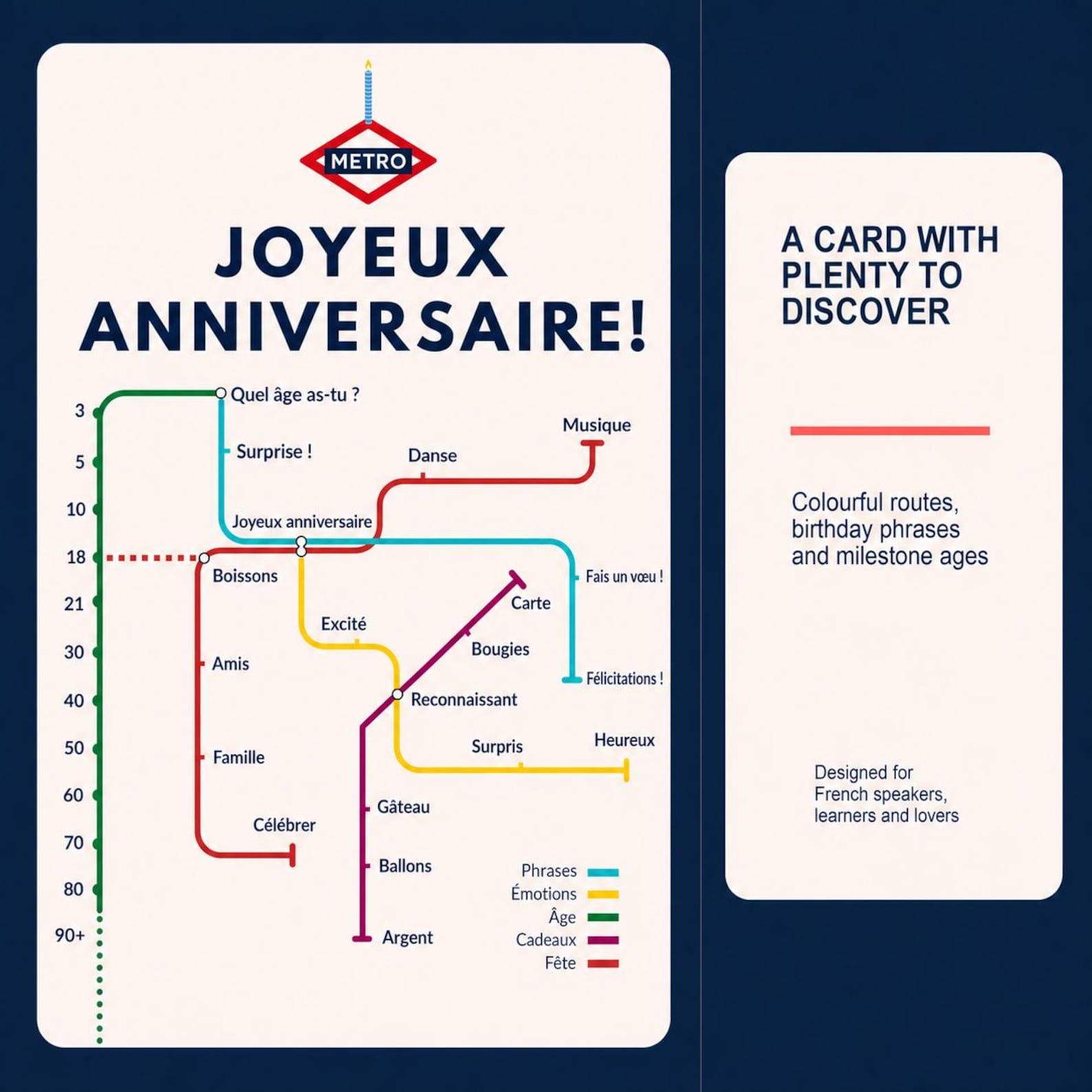 French Birthday Card, Metro Joyeux Anniversaire Map Design, 5x7, Blank Inside