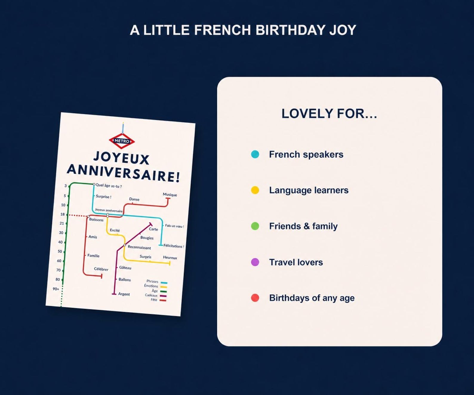 French Birthday Card, Metro Joyeux Anniversaire Map Design, 5x7, Blank Inside