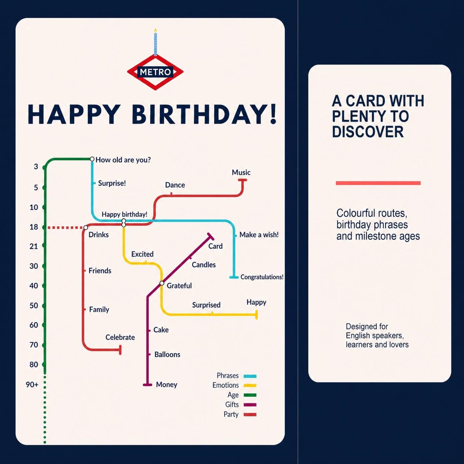 English Birthday Card, Metro Happy Birthday Map Design, 5x7, Blank Inside