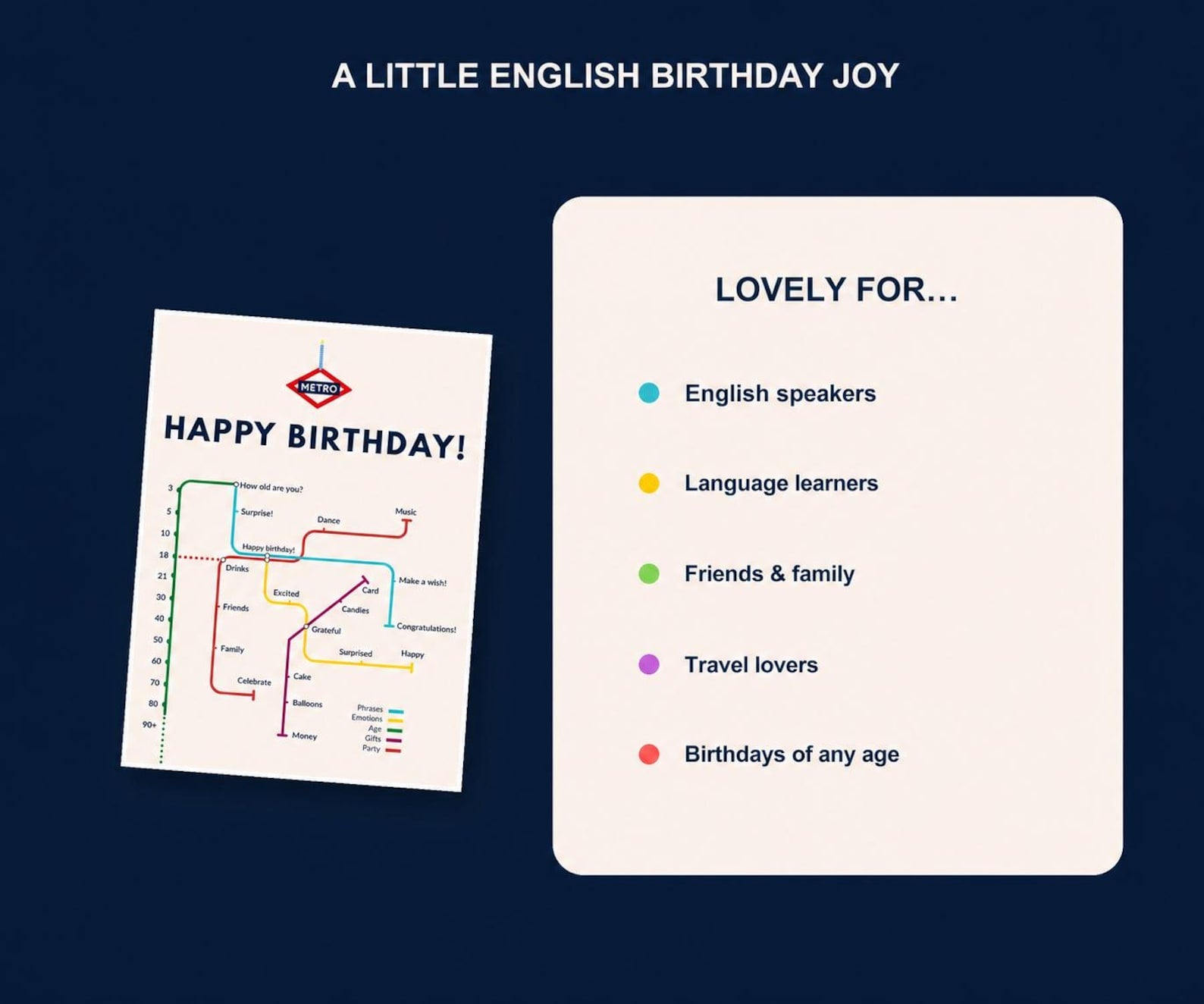 English Birthday Card, Metro Happy Birthday Map Design, 5x7, Blank Inside