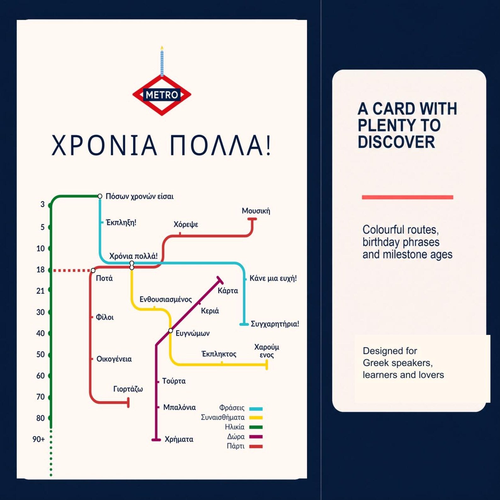 Greek Birthday Card, Metro Χρόνια Πολλά Map Design, 5x7, Blank Inside