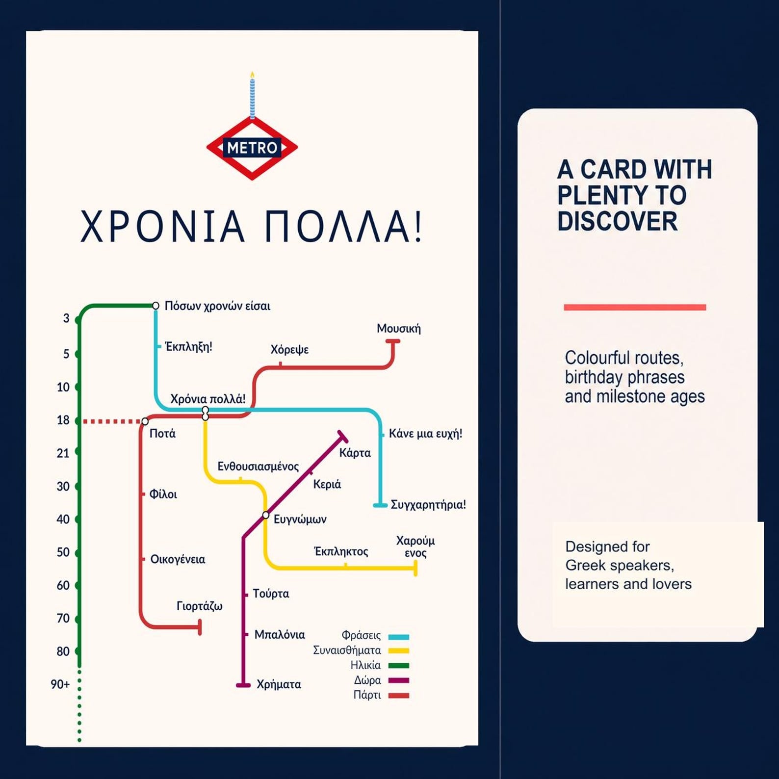 Greek Birthday Card, Metro Χρόνια Πολλά Map Design, 5x7, Blank Inside