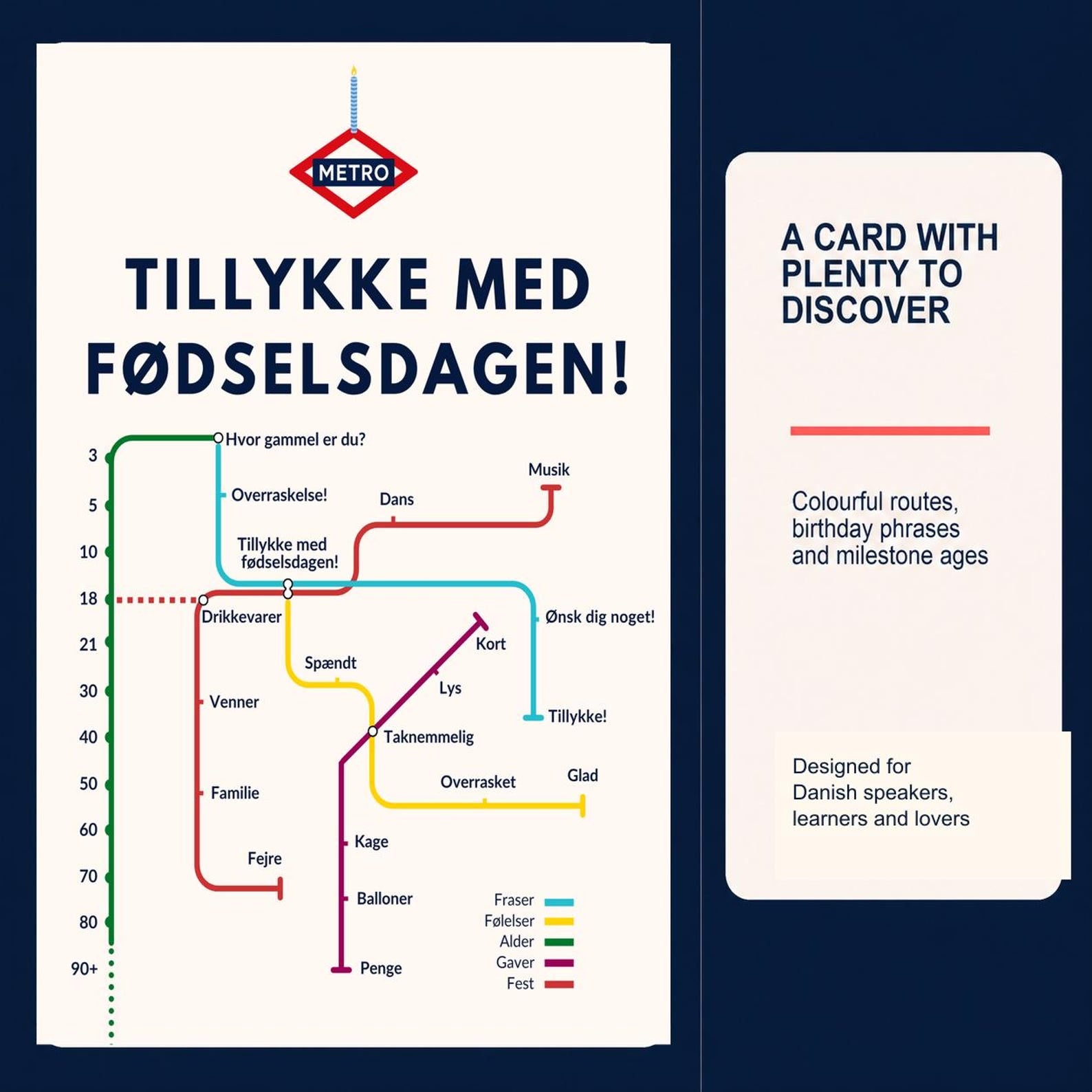 Danish Birthday Card, Metro Tillykke Med Fødselsdagen Map Design, 5x7, Blank Inside