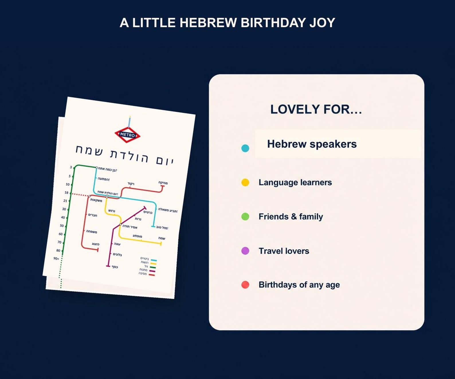 Hebrew Birthday Card, Metro יום הולדת שמח Map Design, 5x7, Blank Inside
