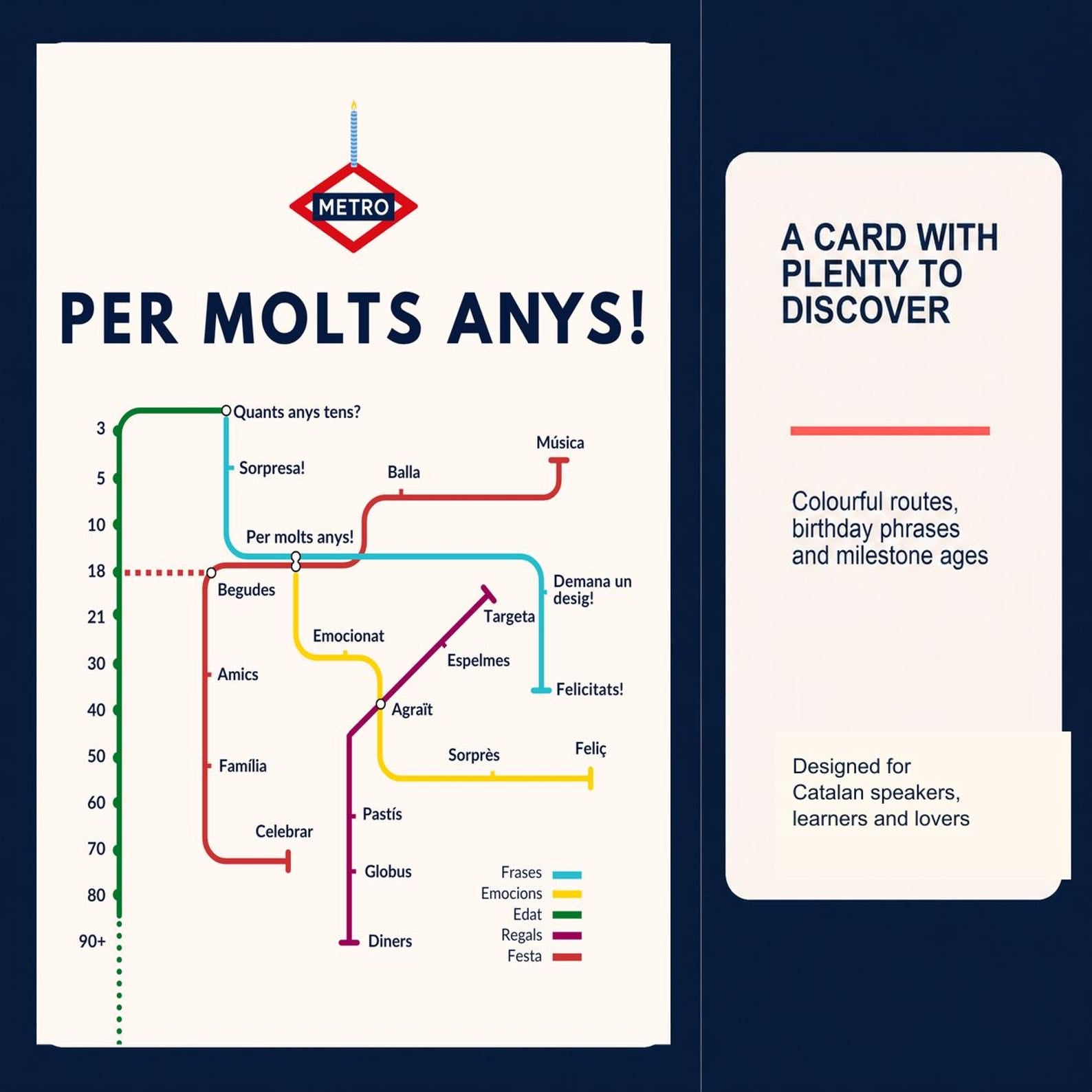 Catalan Birthday Card, Metro Per Molts Anys Map Design, 5x7, Blank Inside