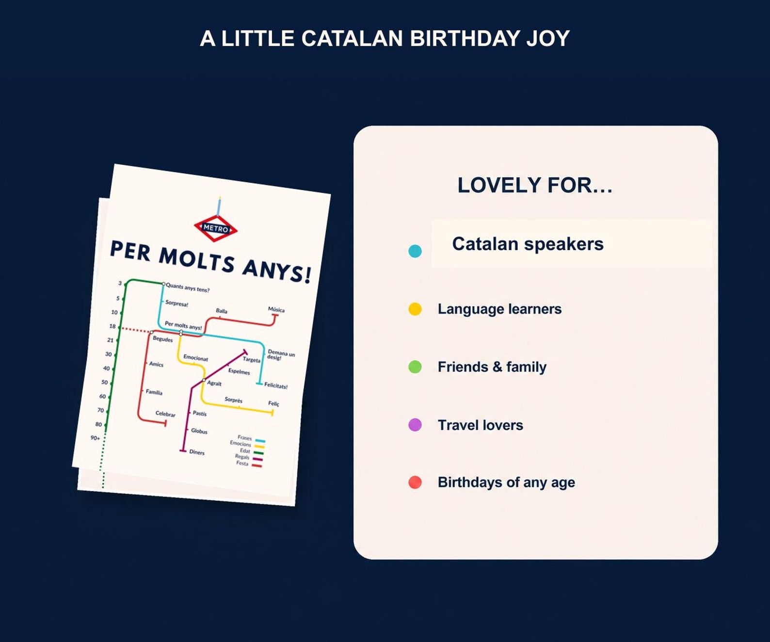 Catalan Birthday Card, Metro Per Molts Anys Map Design, 5x7, Blank Inside