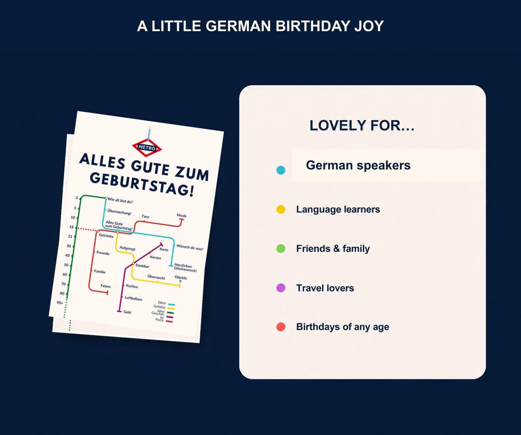 German Birthday Card, Metro Alles Gute zum Geburtstag Map Design, 5x7, Blank Inside