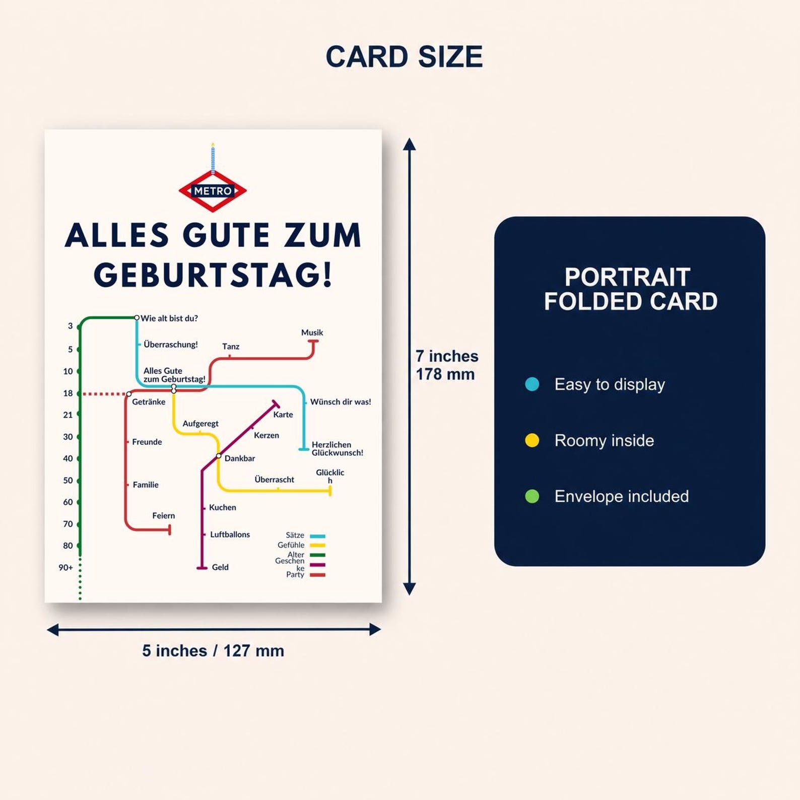 German Birthday Card, Metro Alles Gute zum Geburtstag Map Design, 5x7, Blank Inside