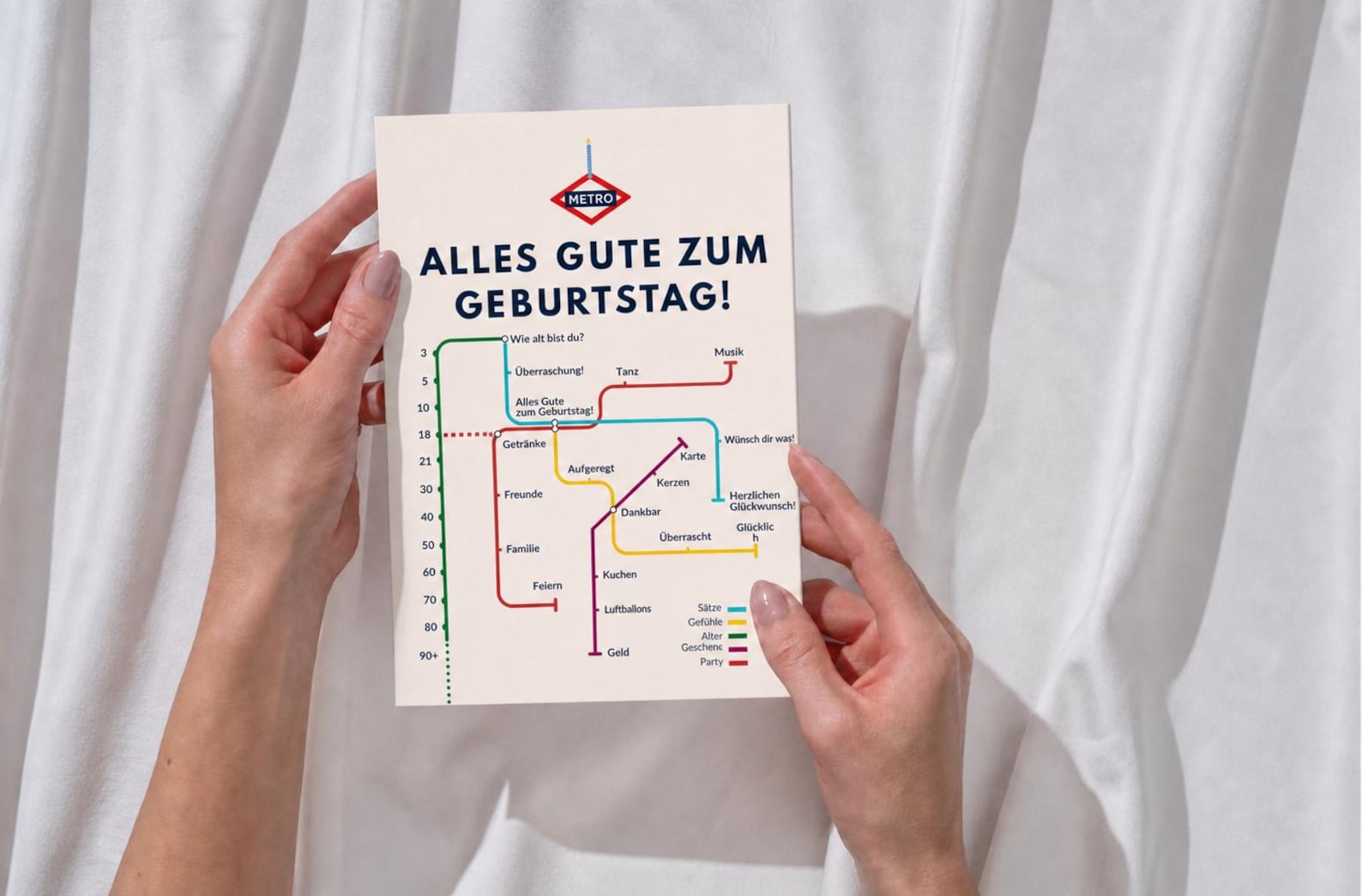 German Birthday Card, Metro Alles Gute zum Geburtstag Map Design, 5x7, Blank Inside