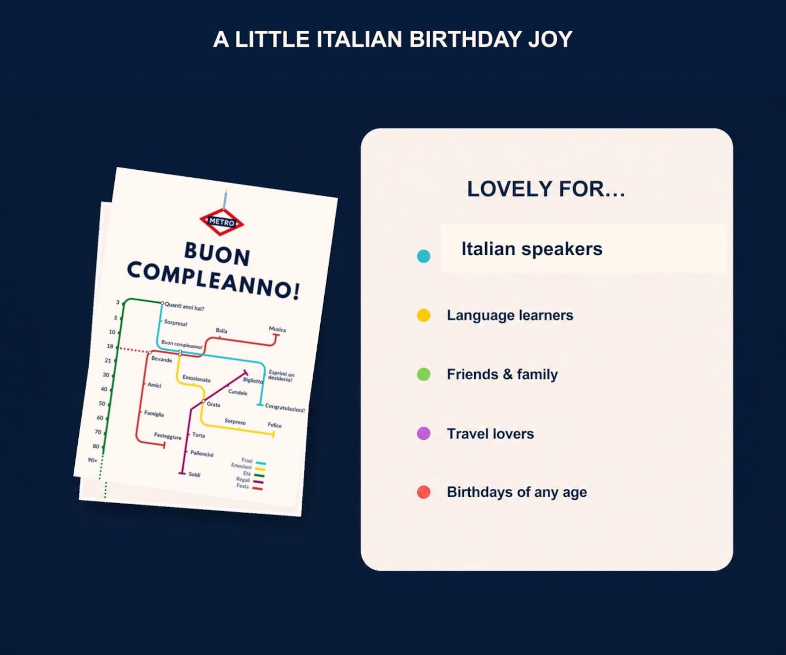 Italian Birthday Card, Metro Buon Compleanno Map Design, 5x7, Blank Inside
