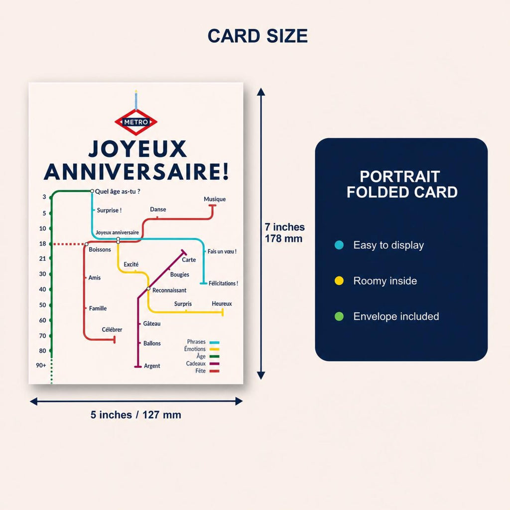 French Birthday Card, Metro Joyeux Anniversaire Map Design, 5x7, Blank Inside