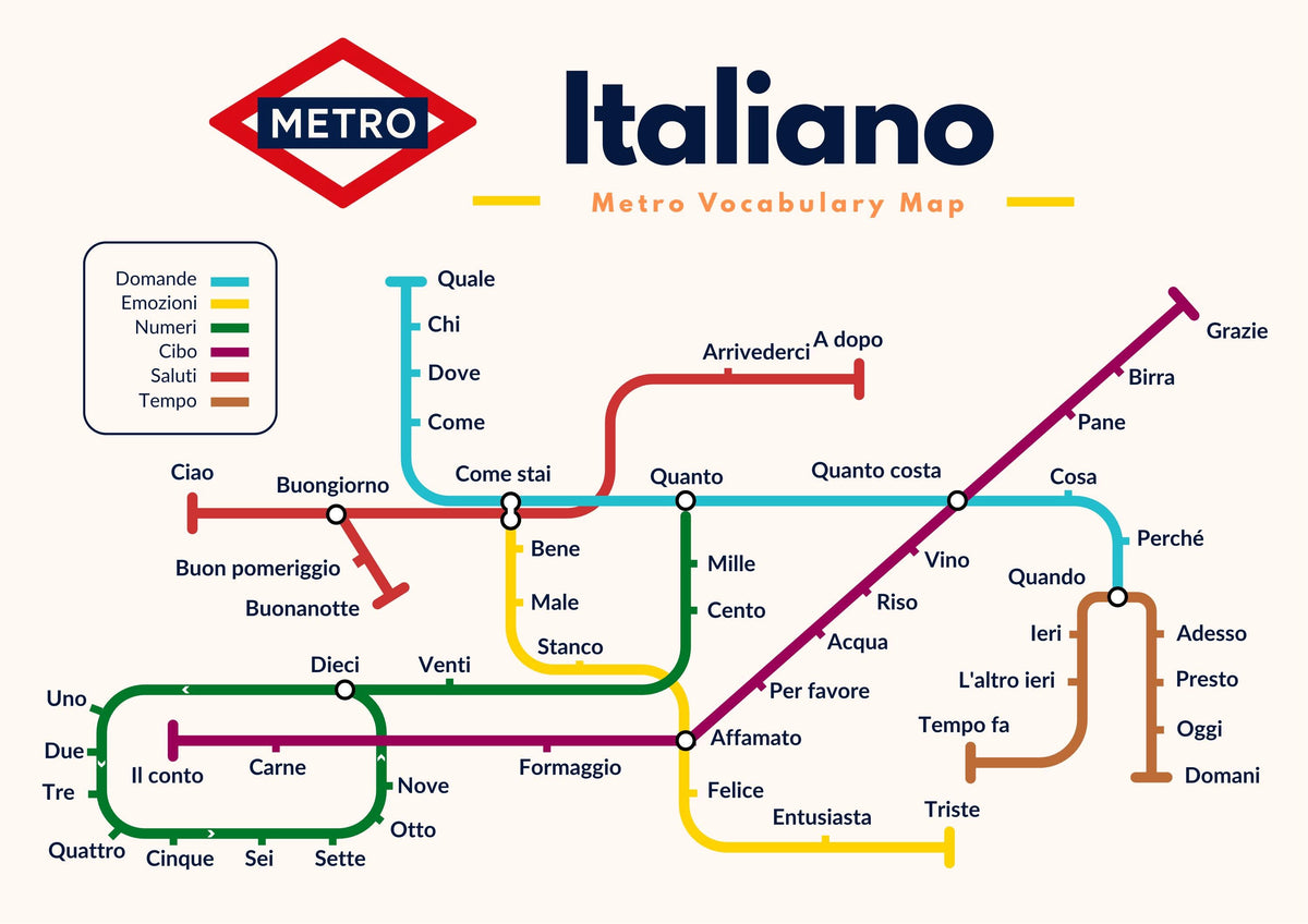 Italian Metro Vocabulary Poster