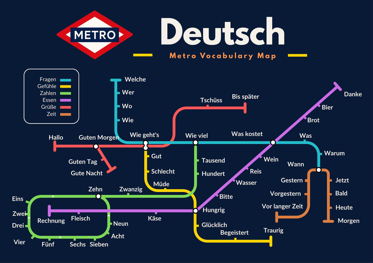 German Metro Vocabulary Poster
