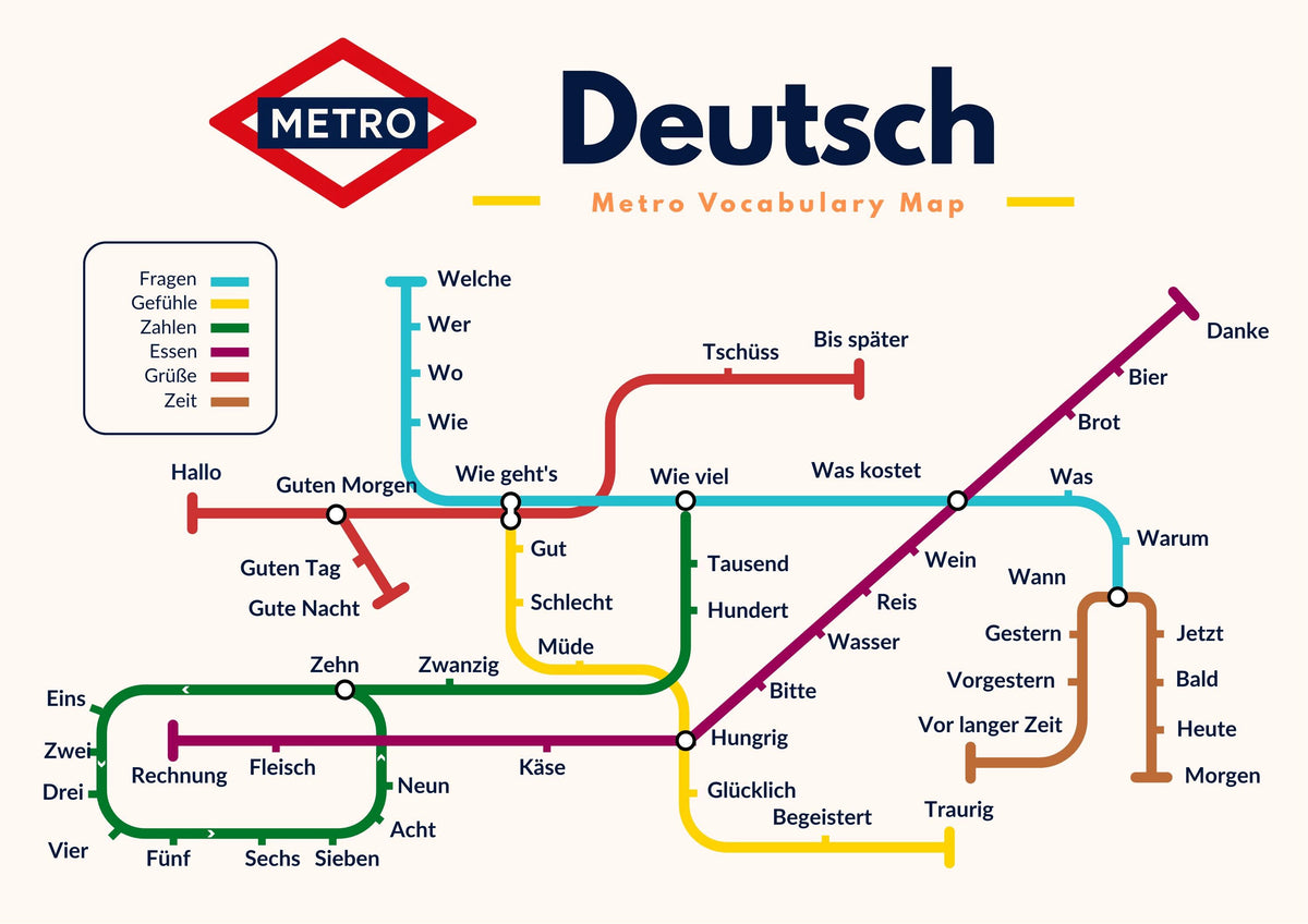 German Metro Vocabulary Poster