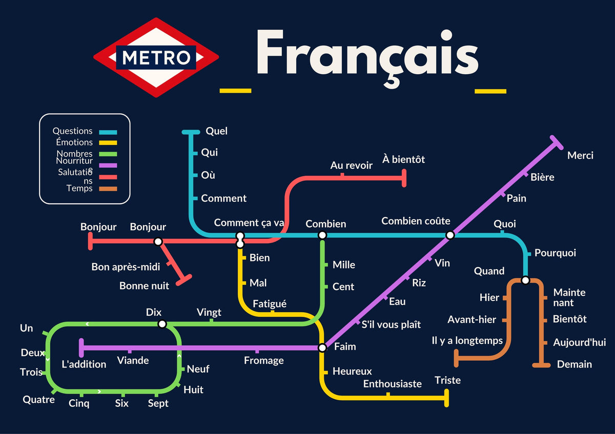 French Metro Vocabulary Poster