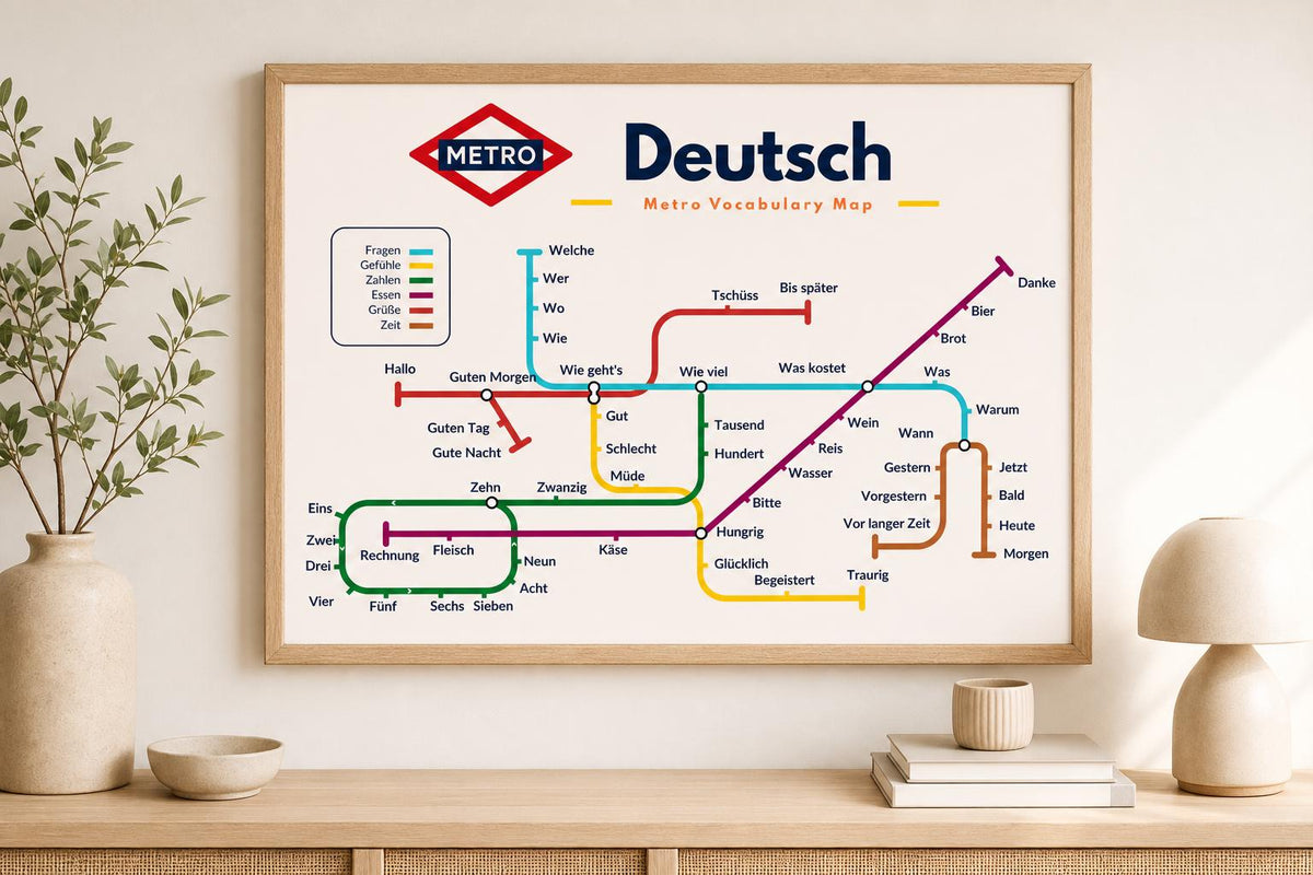 German Metro Vocabulary Poster